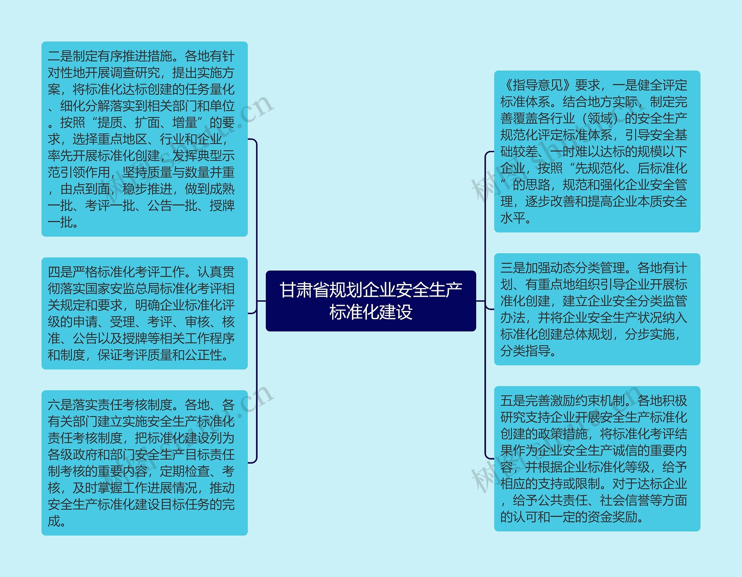 甘肃省规划企业安全生产标准化建设