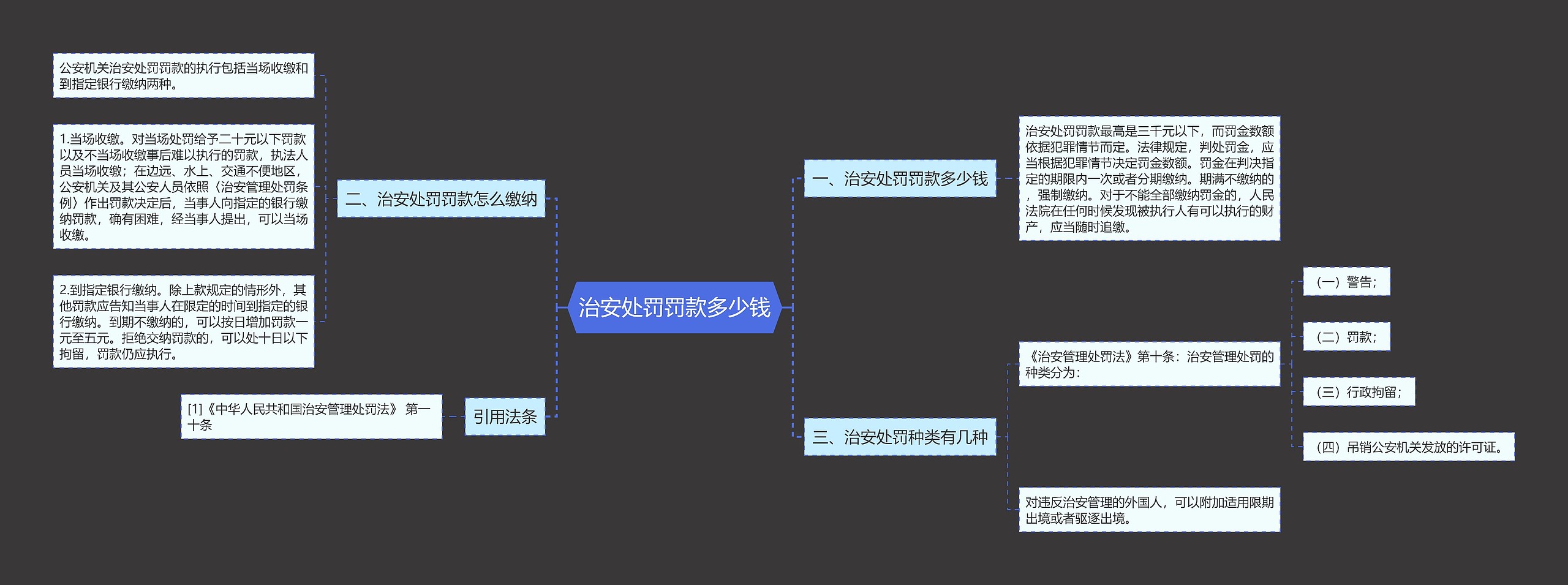 治安处罚罚款多少钱