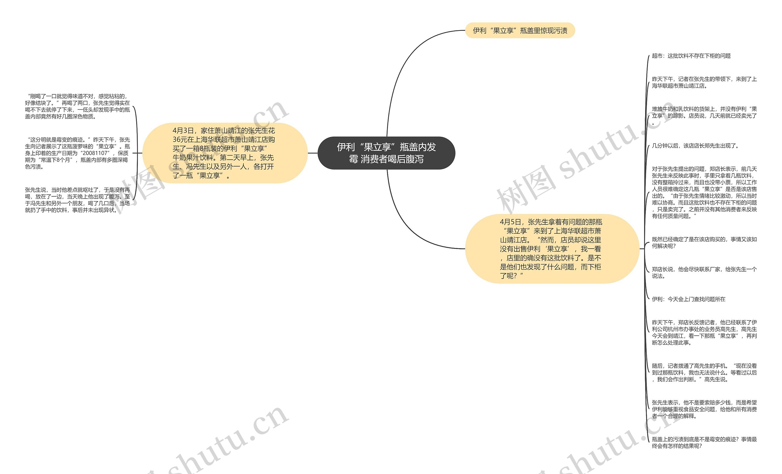 伊利“果立享”瓶盖内发霉 消费者喝后腹泻思维导图