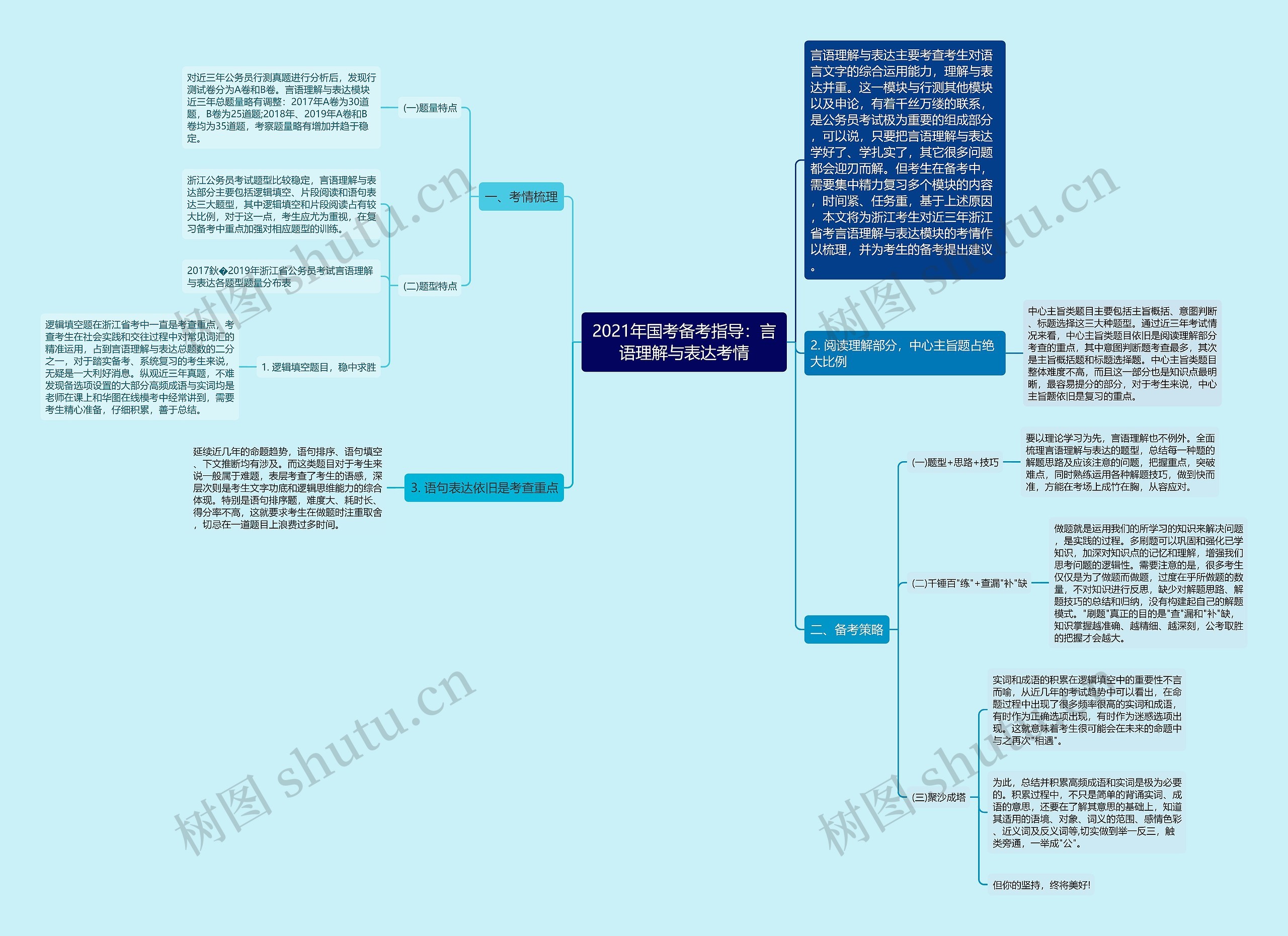2021年国考备考指导：言语理解与表达考情