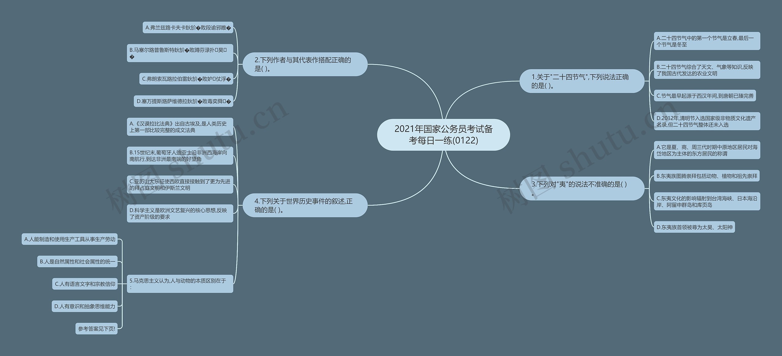 2021年国家公务员考试备考每日一练(0122)