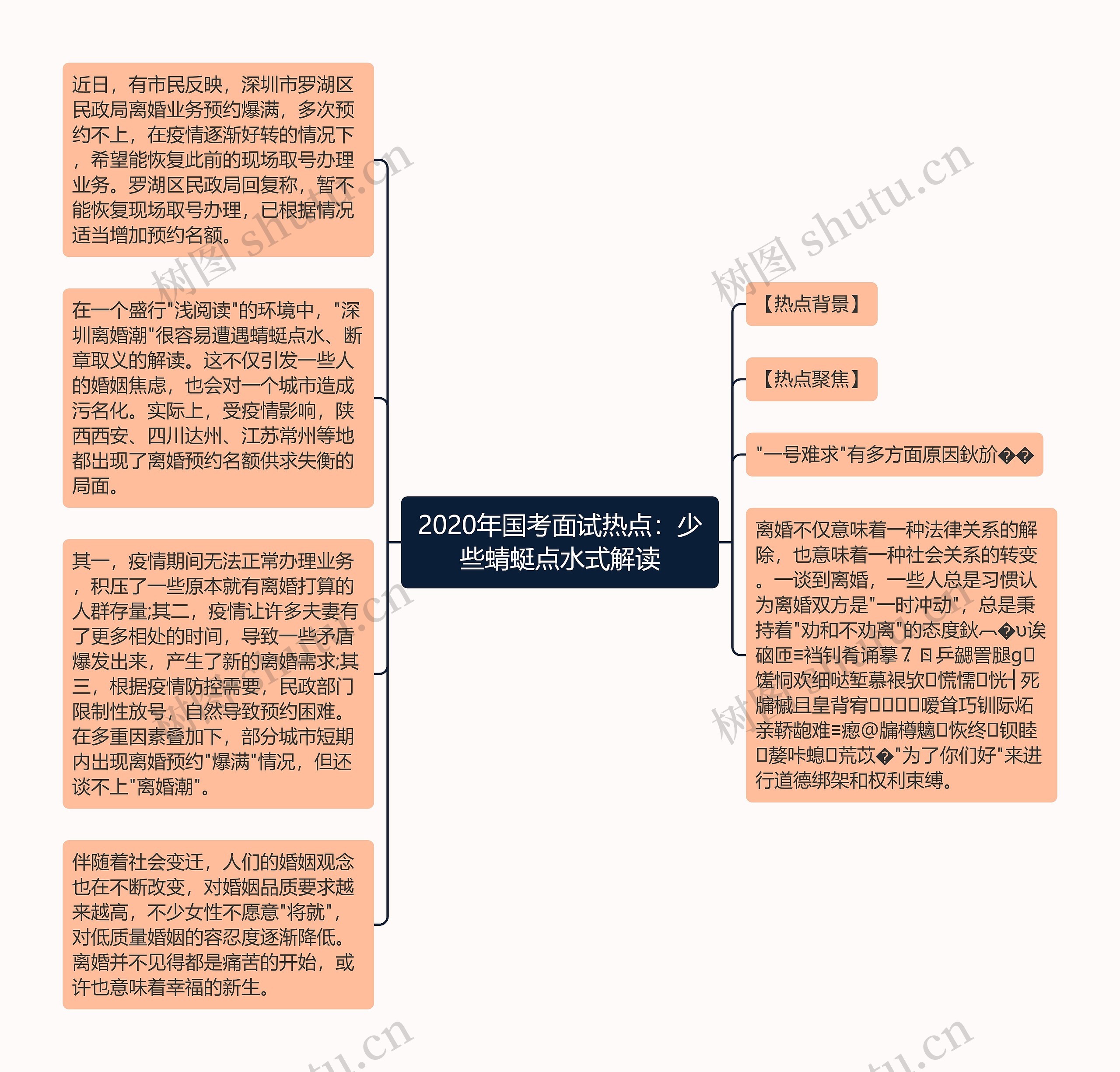 2020年国考面试热点：少些蜻蜓点水式解读思维导图