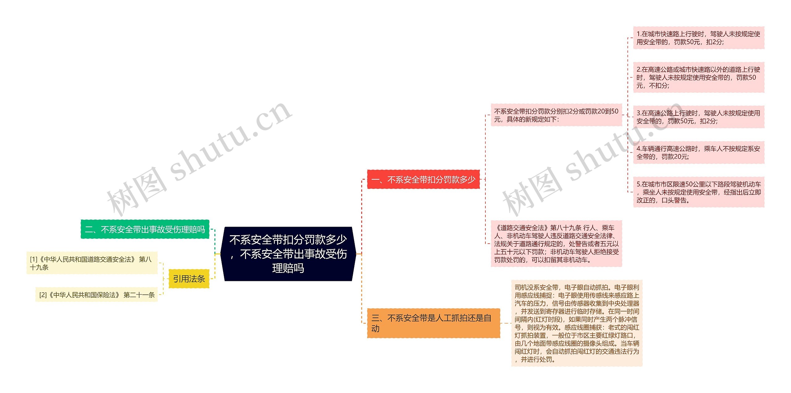 不系安全带扣分罚款多少，不系安全带出事故受伤理赔吗