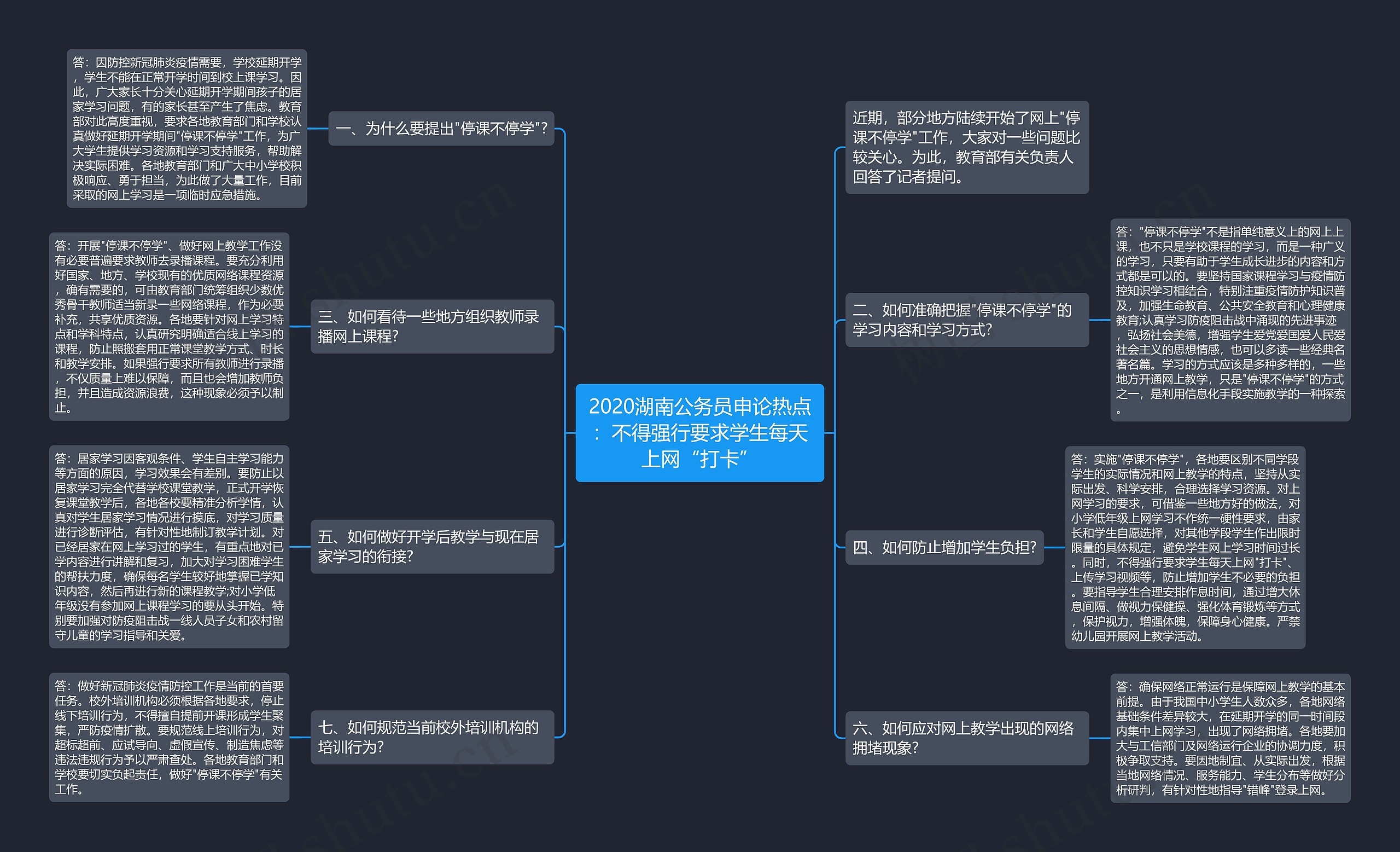2020湖南公务员申论热点：不得强行要求学生每天上网“打卡”思维导图