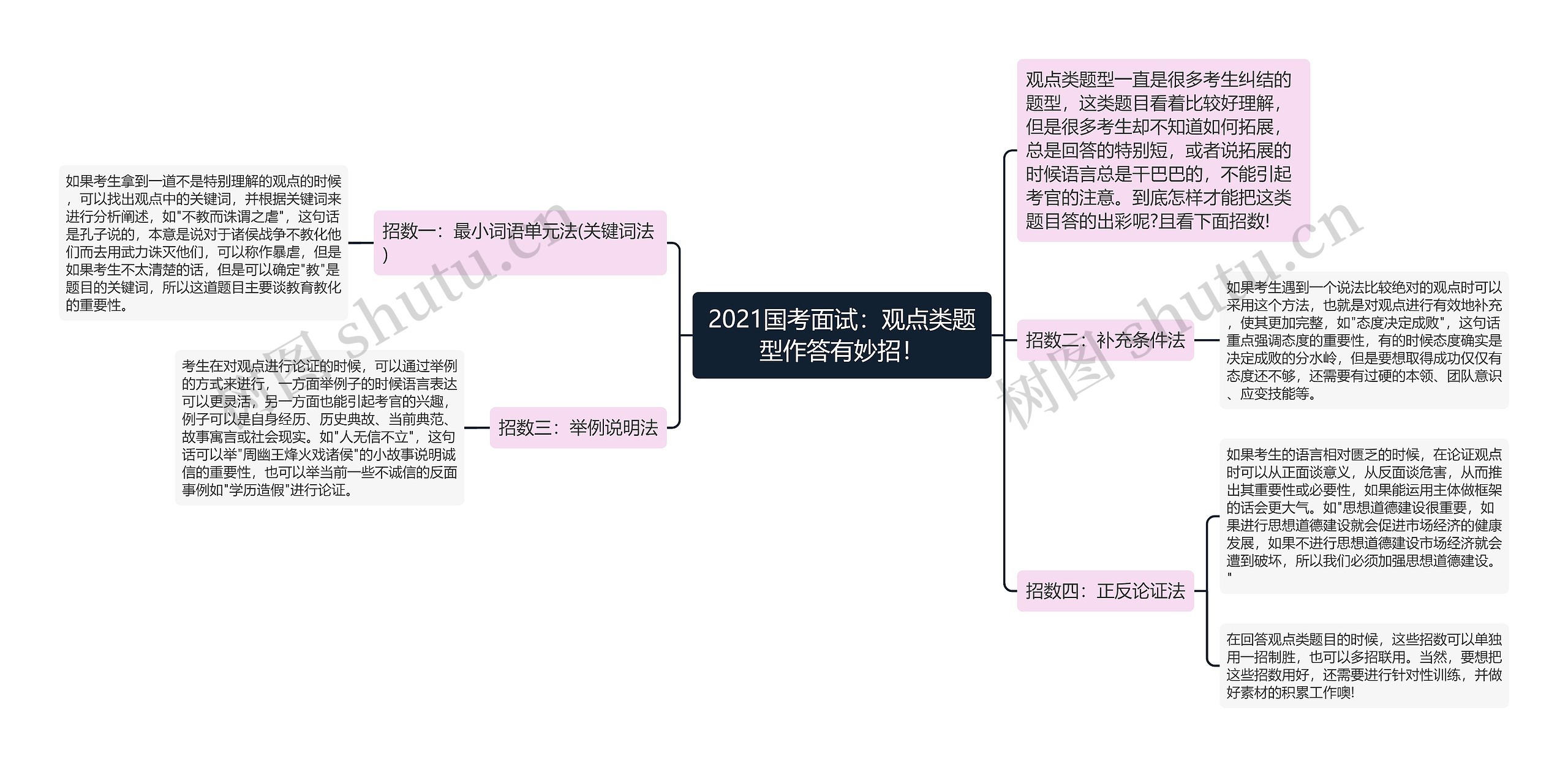 2021国考面试：观点类题型作答有妙招！