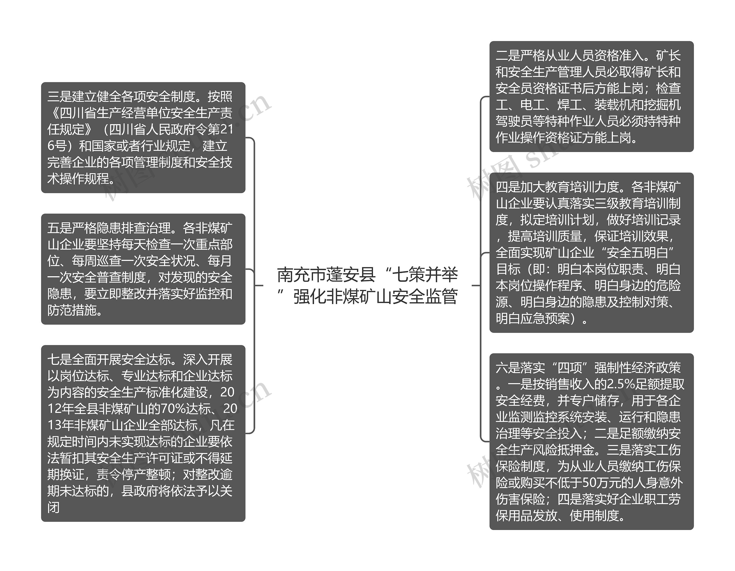 南充市蓬安县“七策并举”强化非煤矿山安全监管思维导图