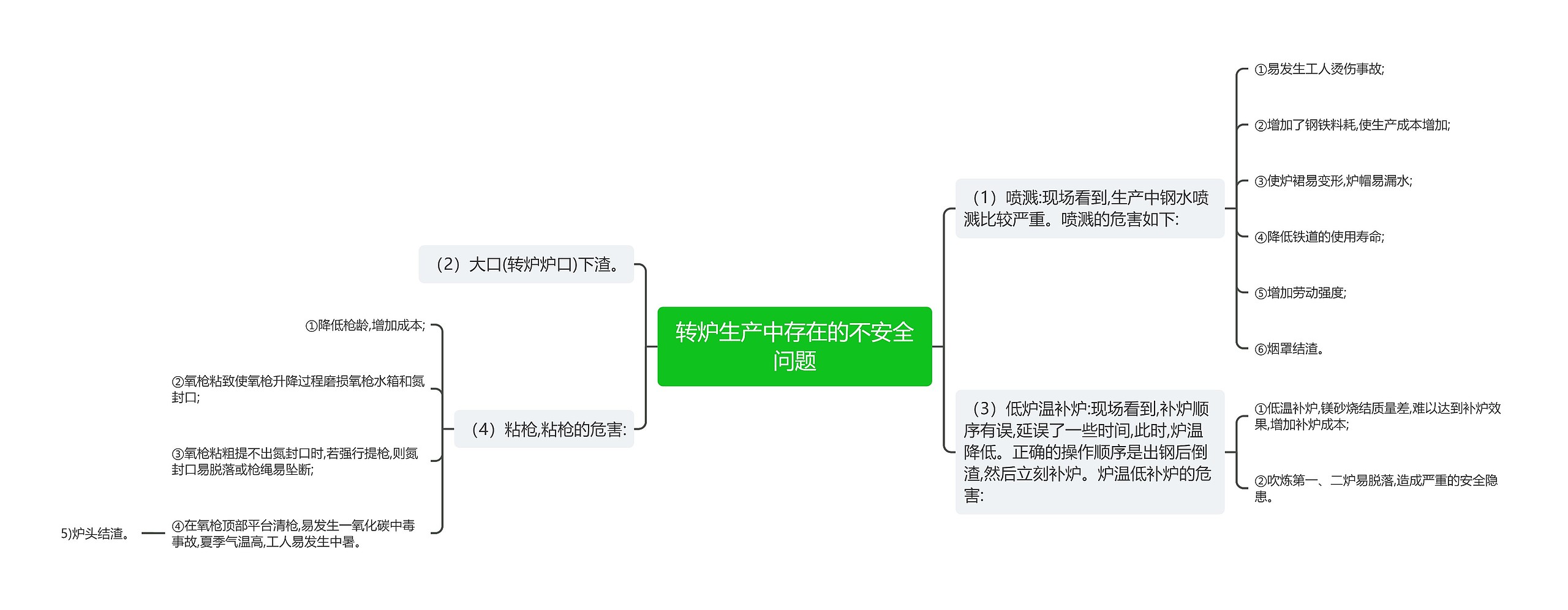 转炉生产中存在的不安全问题思维导图