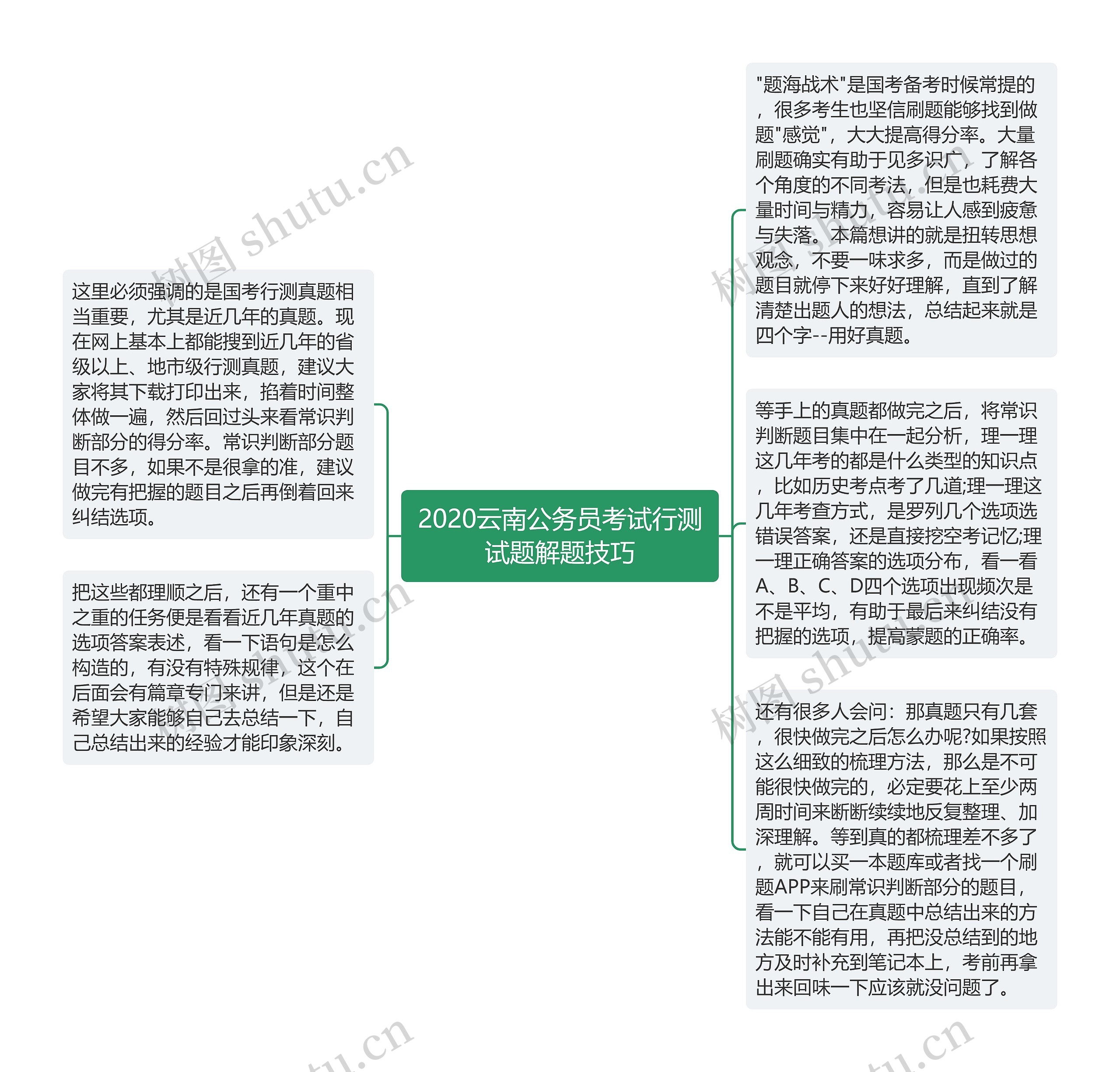 2020云南公务员考试行测试题解题技巧思维导图