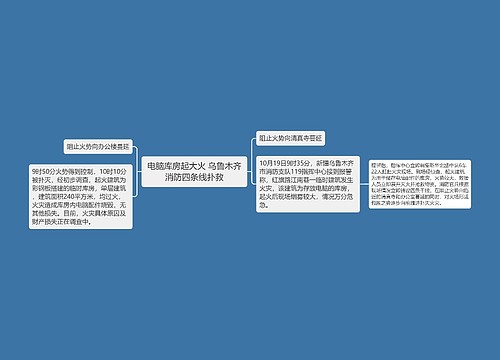 电脑库房起大火 乌鲁木齐消防四条线扑救