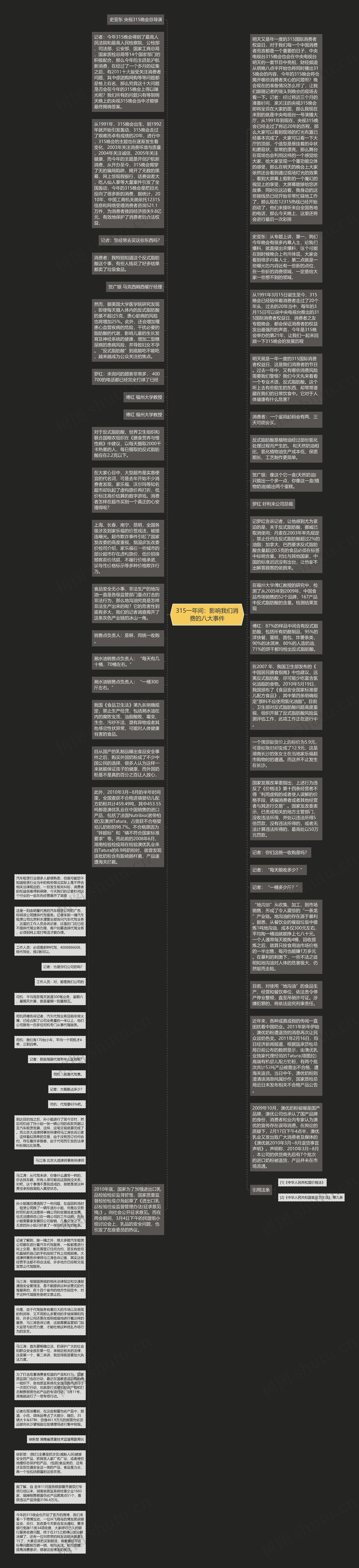 315一年间：影响我们消费的八大事件