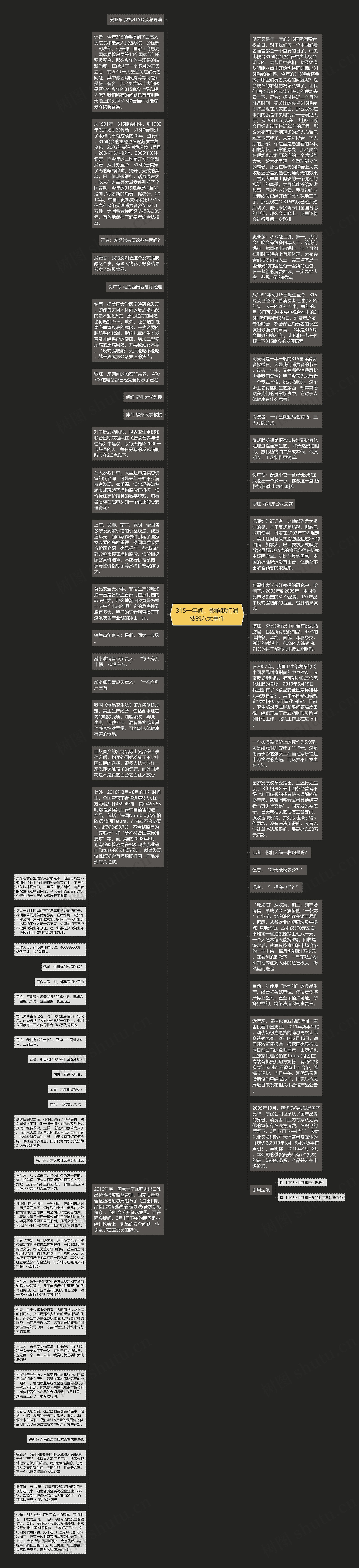 315一年间：影响我们消费的八大事件思维导图