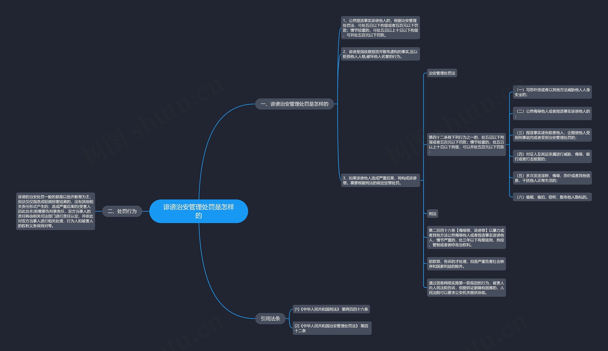 诽谤治安管理处罚是怎样的思维导图
