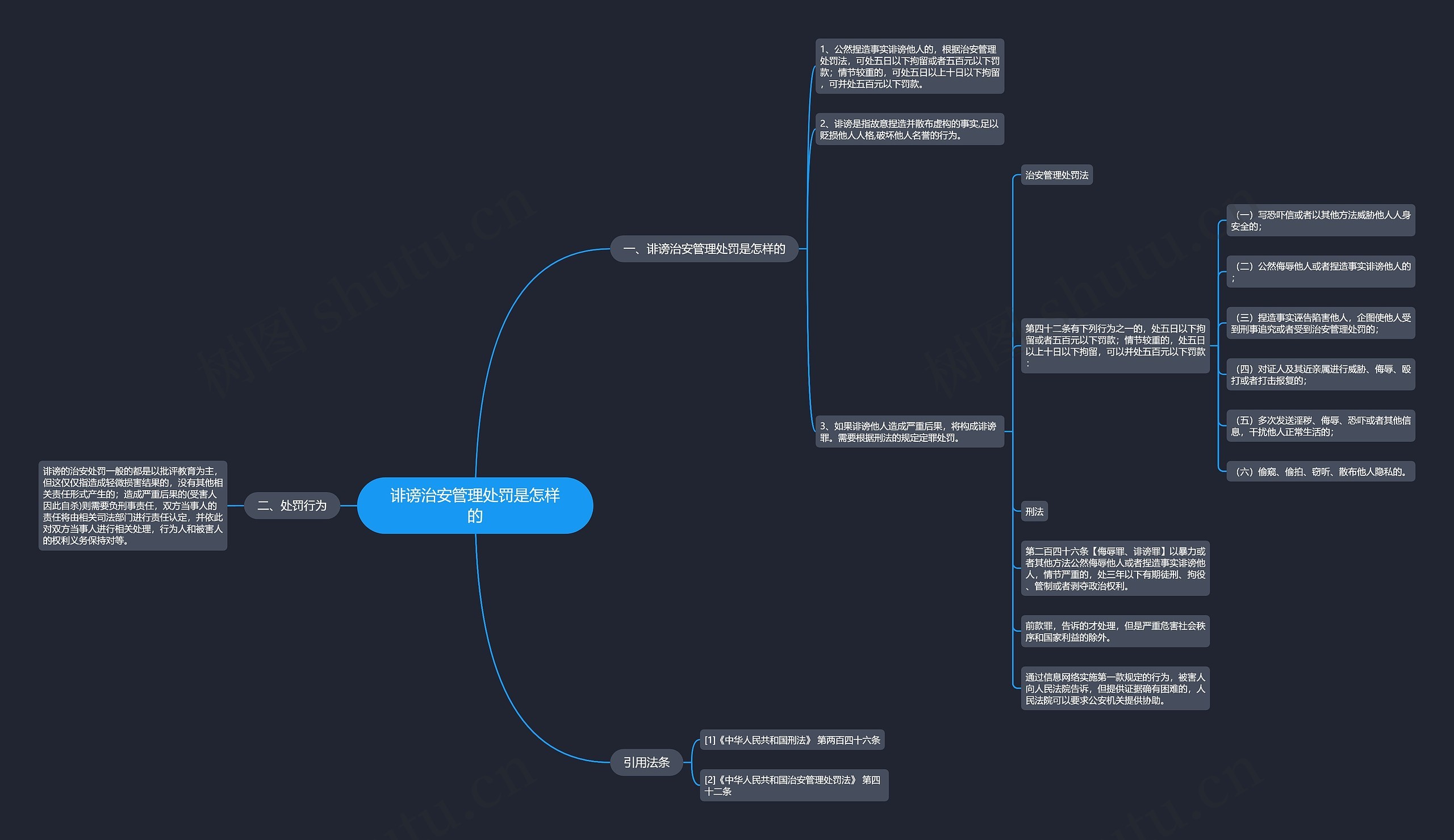 诽谤治安管理处罚是怎样的 诽谤治安管理处罚是怎样的