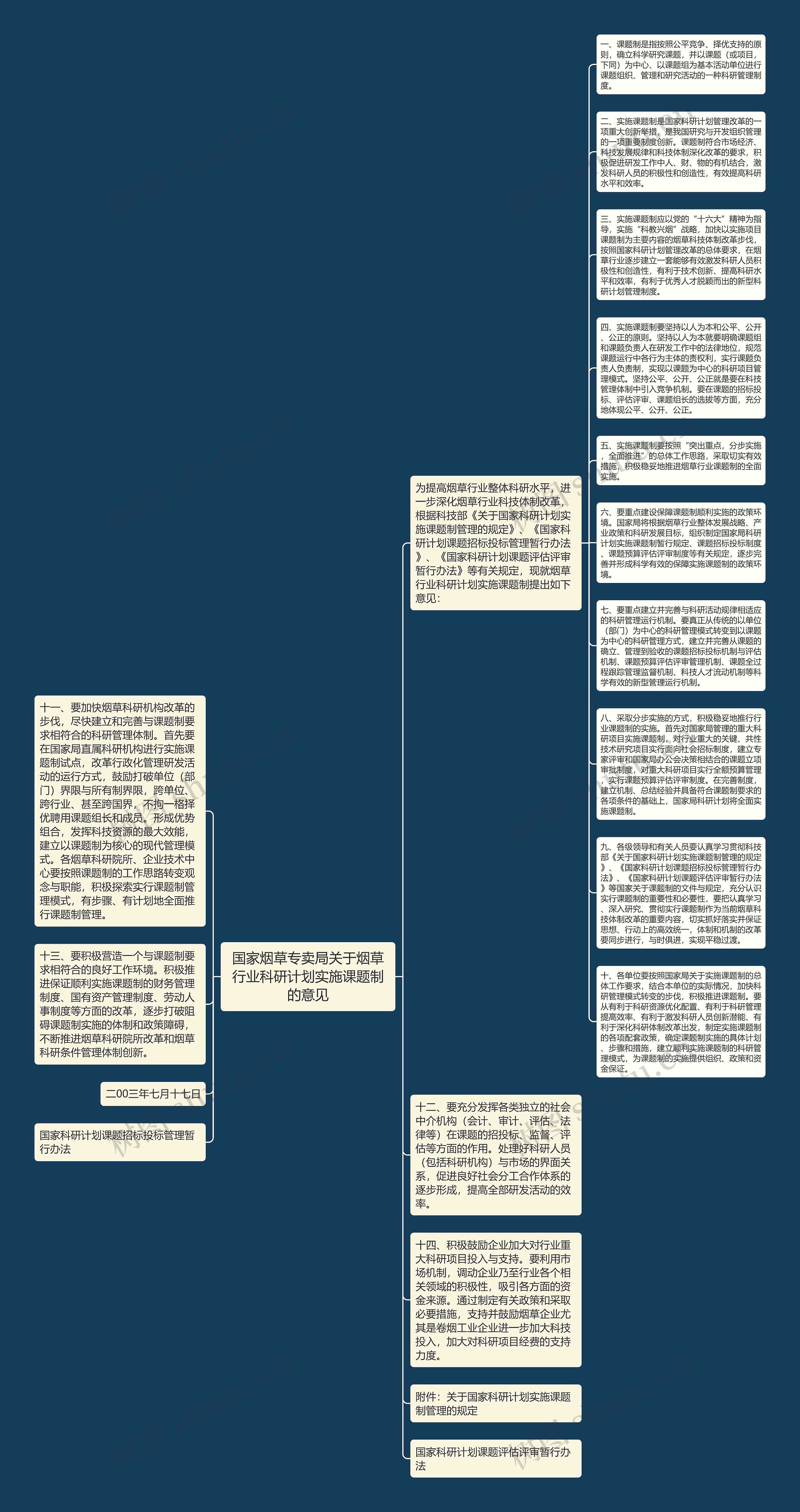 国家烟草专卖局关于烟草行业科研计划实施课题制的意见思维导图