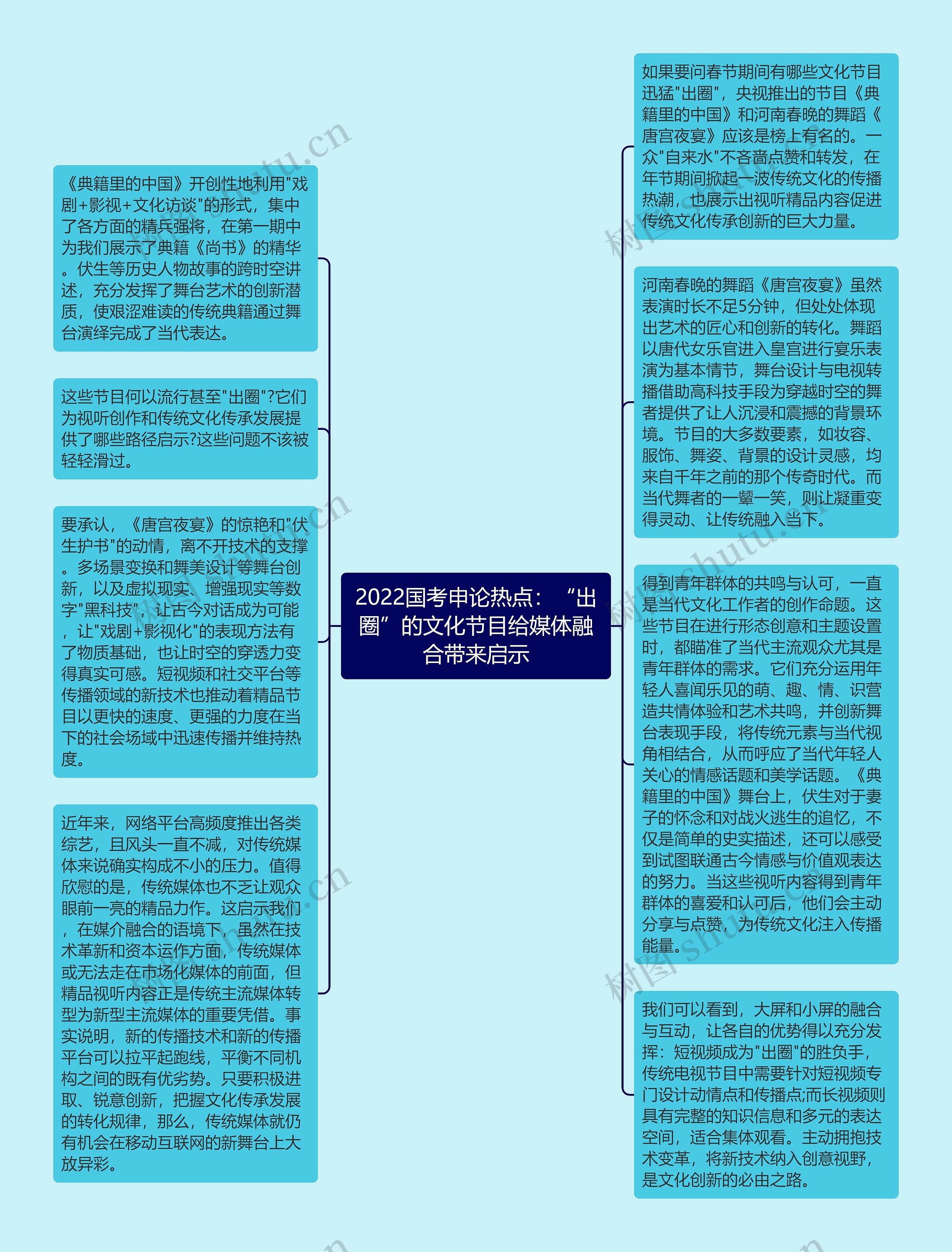 2022国考申论热点：“出圈”的文化节目给媒体融合带来启示