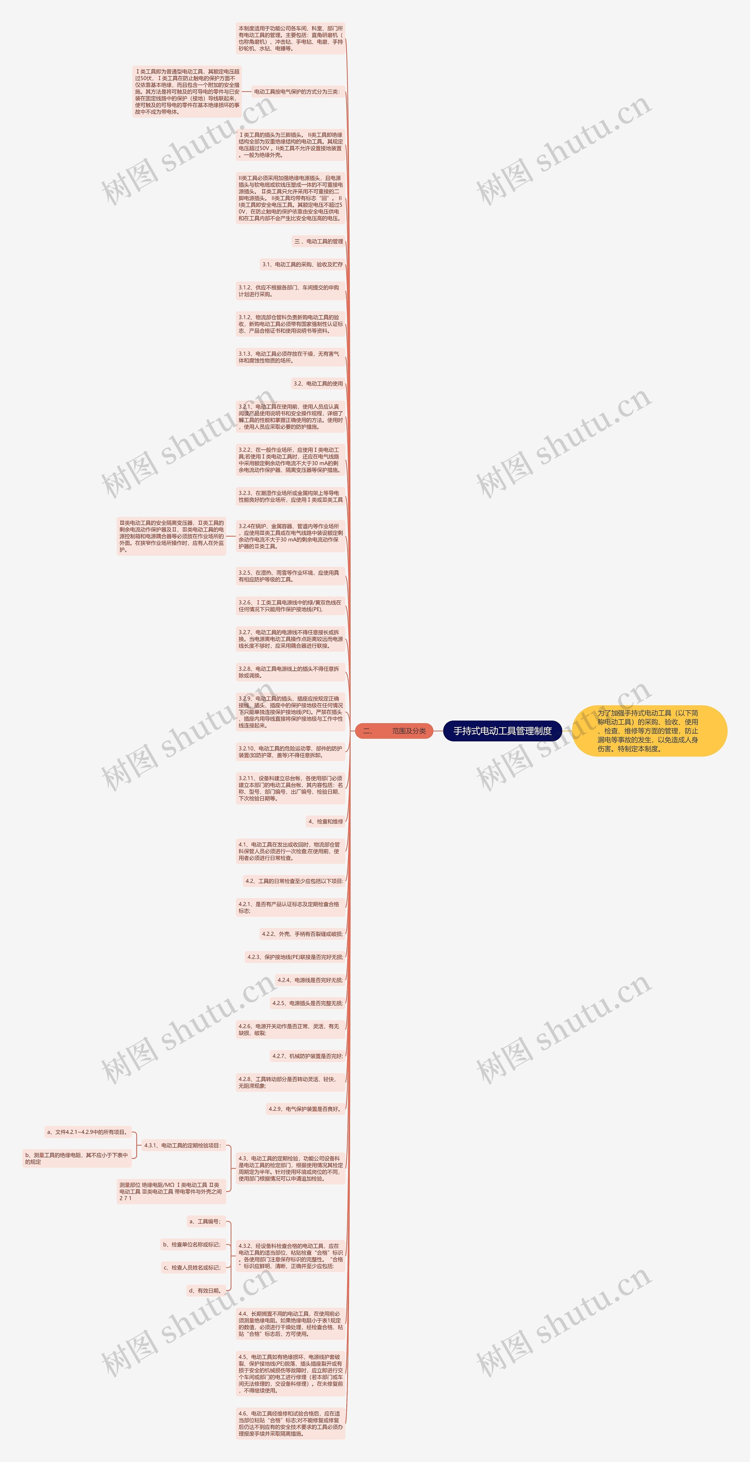 手持式电动工具管理制度思维导图