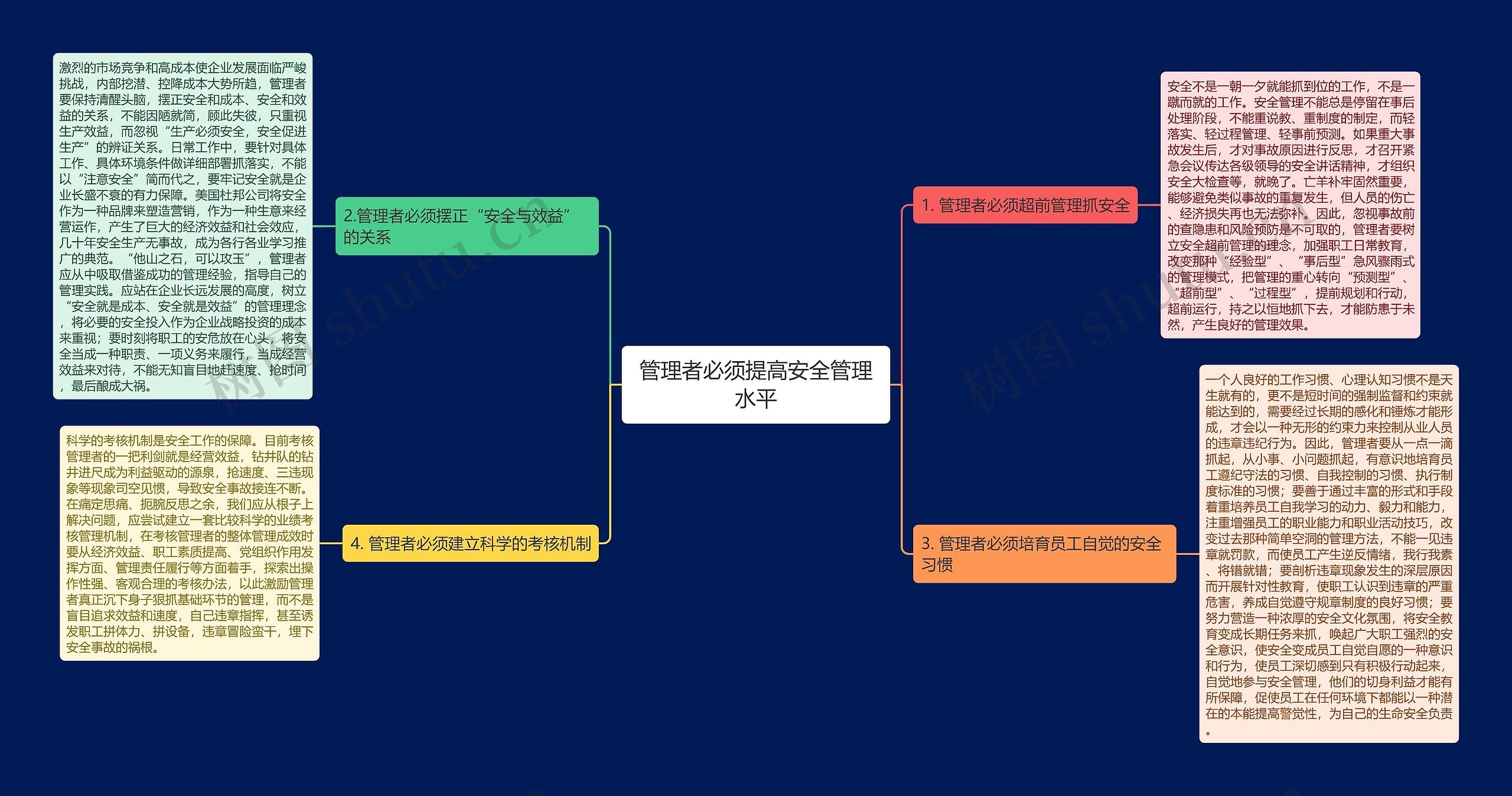 管理者必须提高安全管理水平思维导图