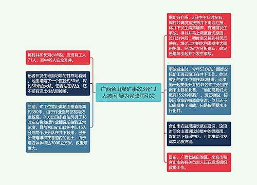 广西合山煤矿事故3死19人被困 疑为强降雨引发