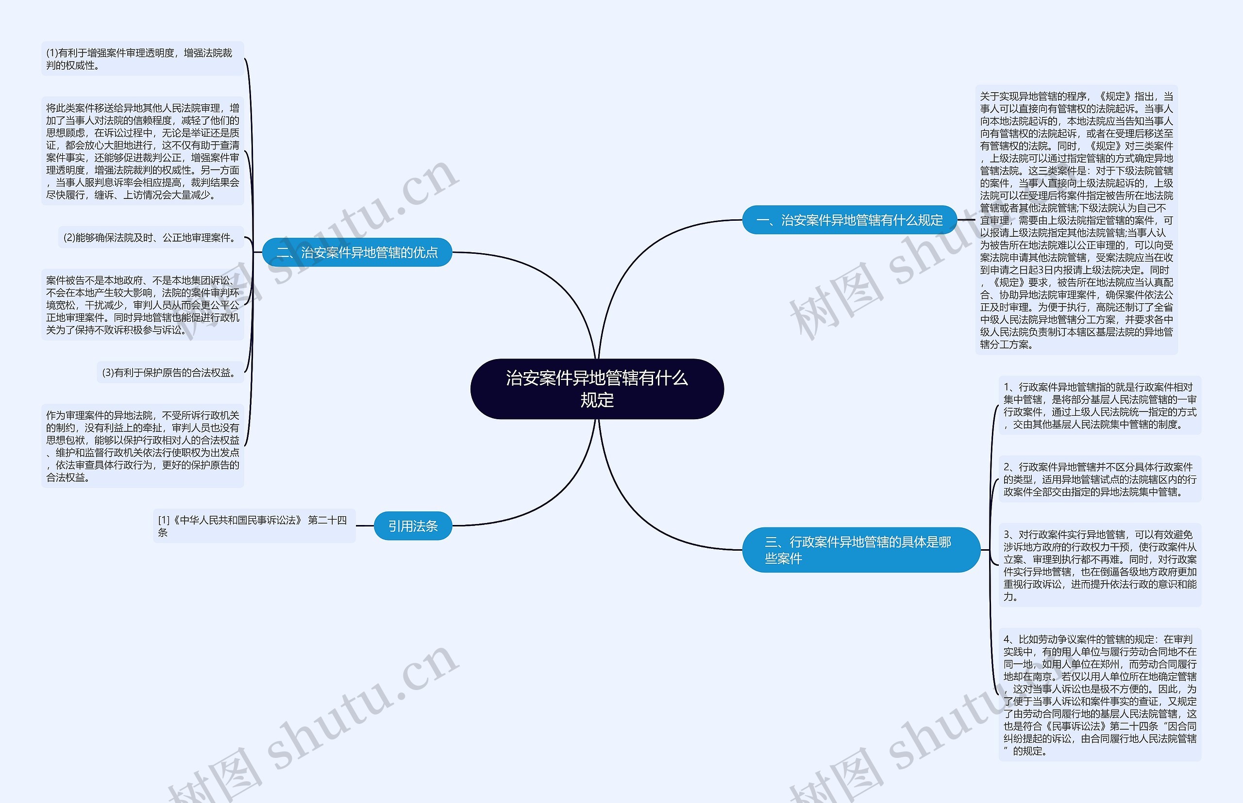 治安案件异地管辖有什么规定思维导图