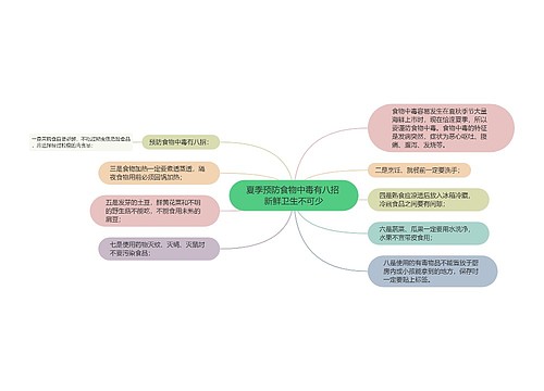 夏季预防食物中毒有八招 新鲜卫生不可少