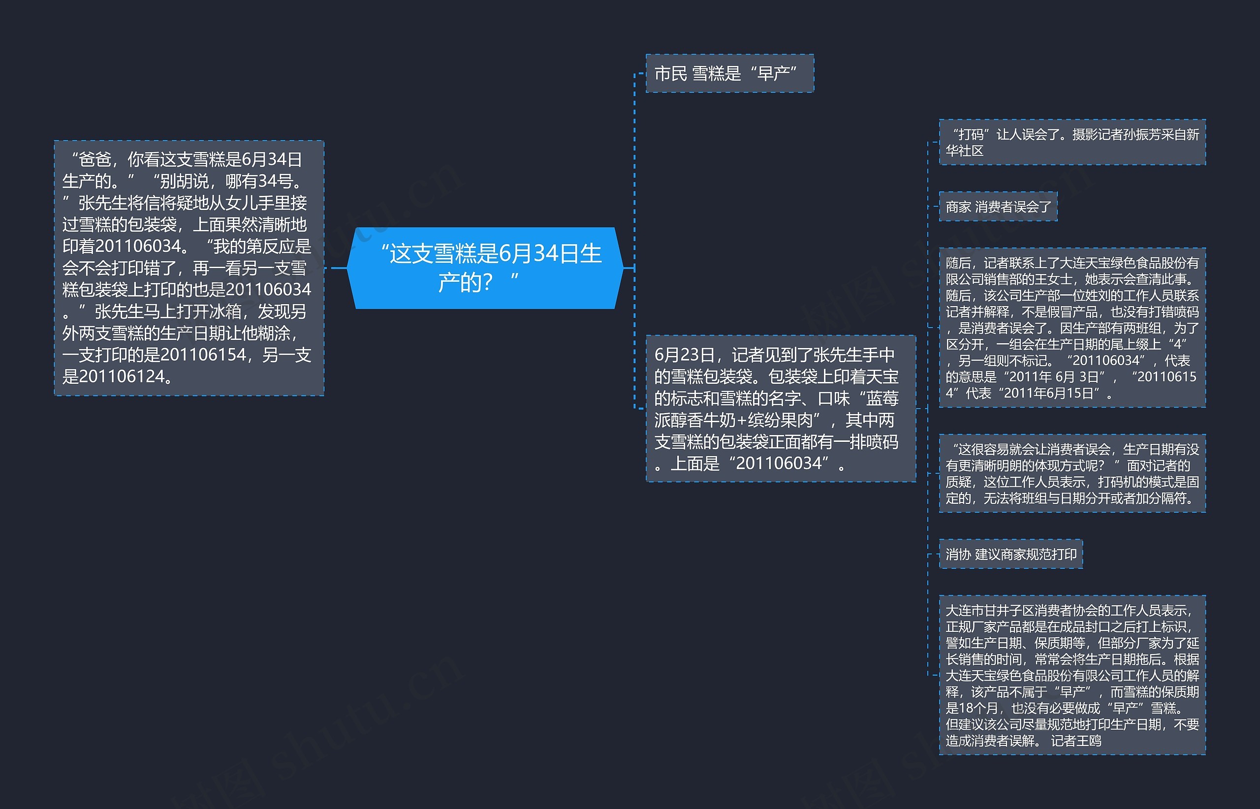 “这支雪糕是6月34日生产的？ ”思维导图