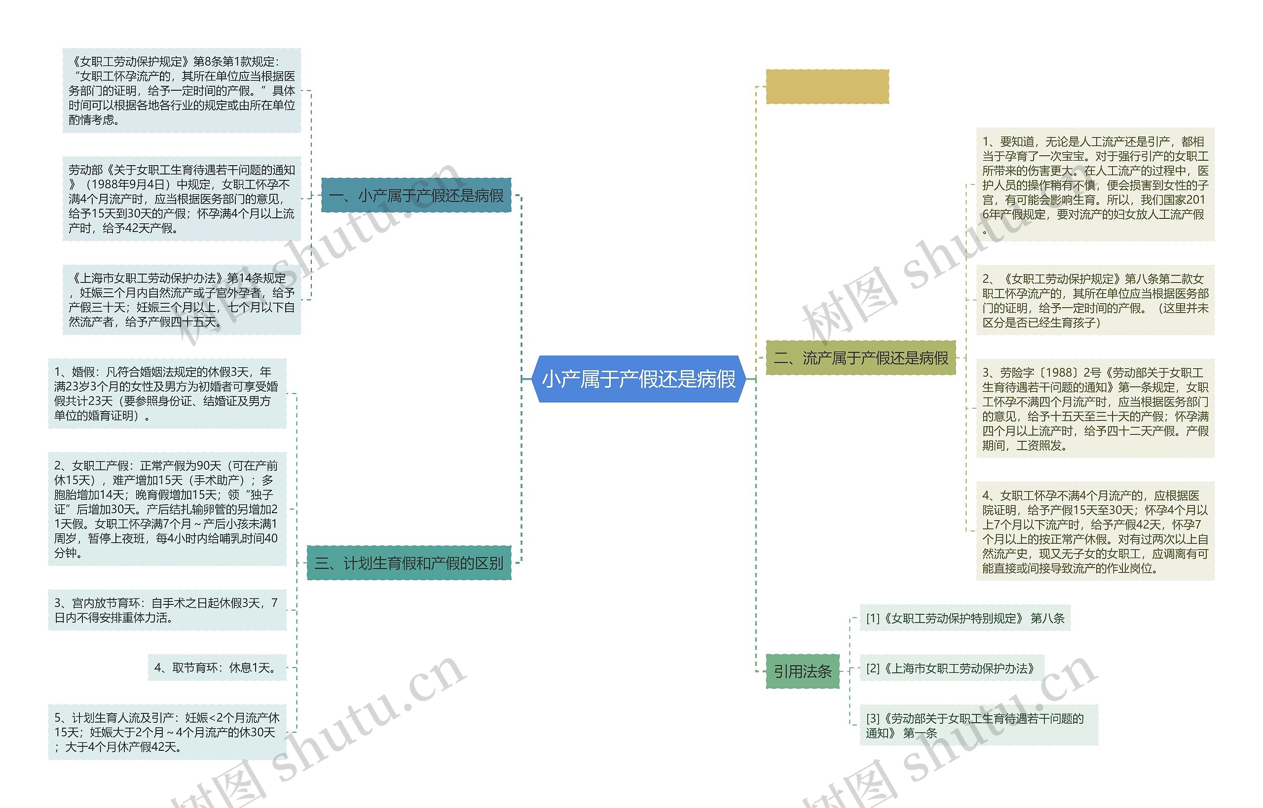 小产属于产假还是病假 小产属于产假还是病假