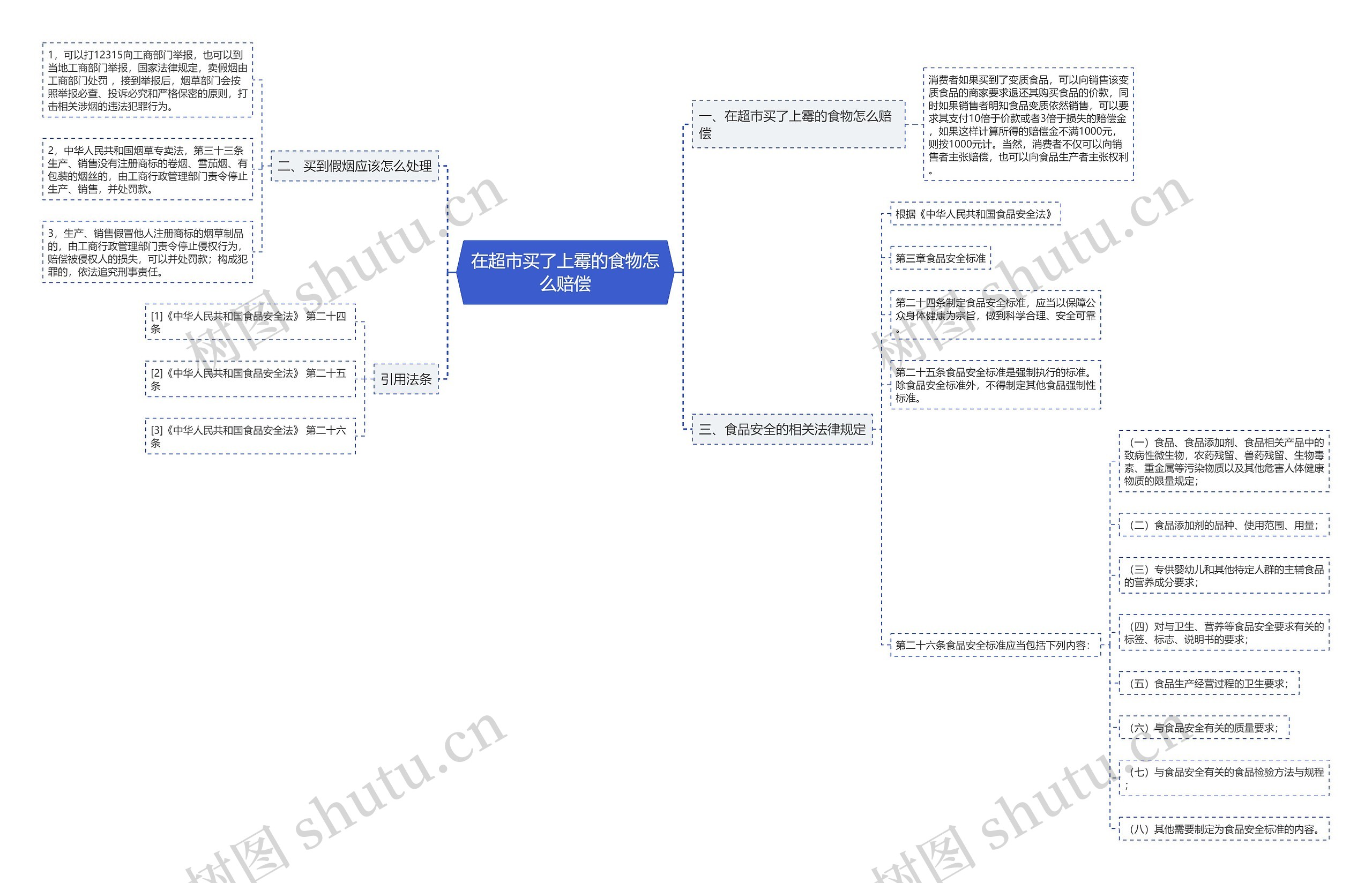 在超市买了上霉的食物怎么赔偿 在超市买了上霉的食物怎么赔偿