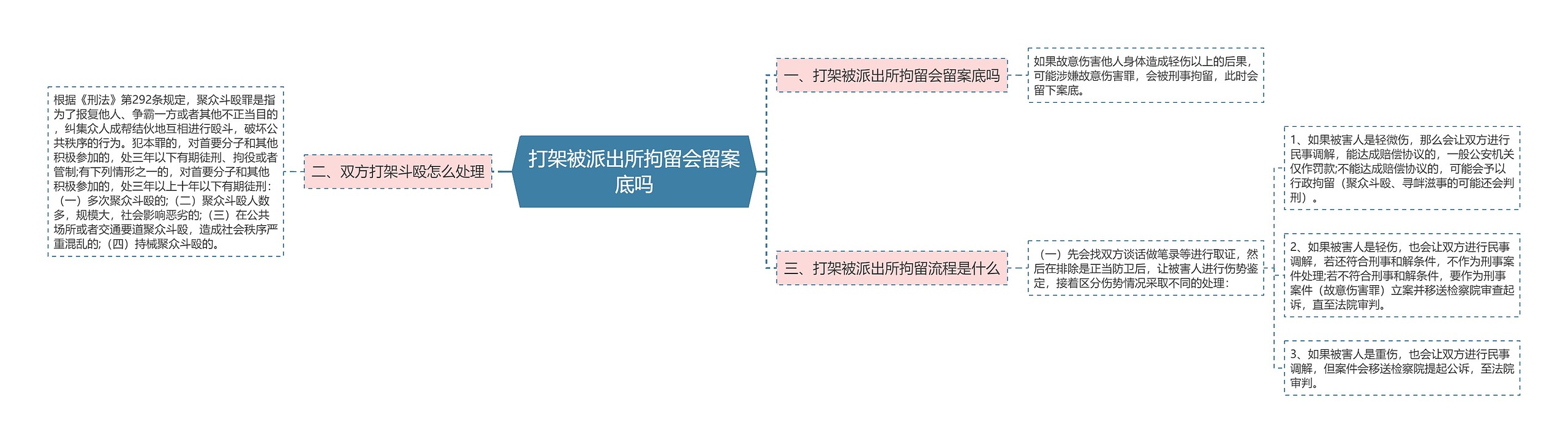 打架被派出所拘留会留案底吗