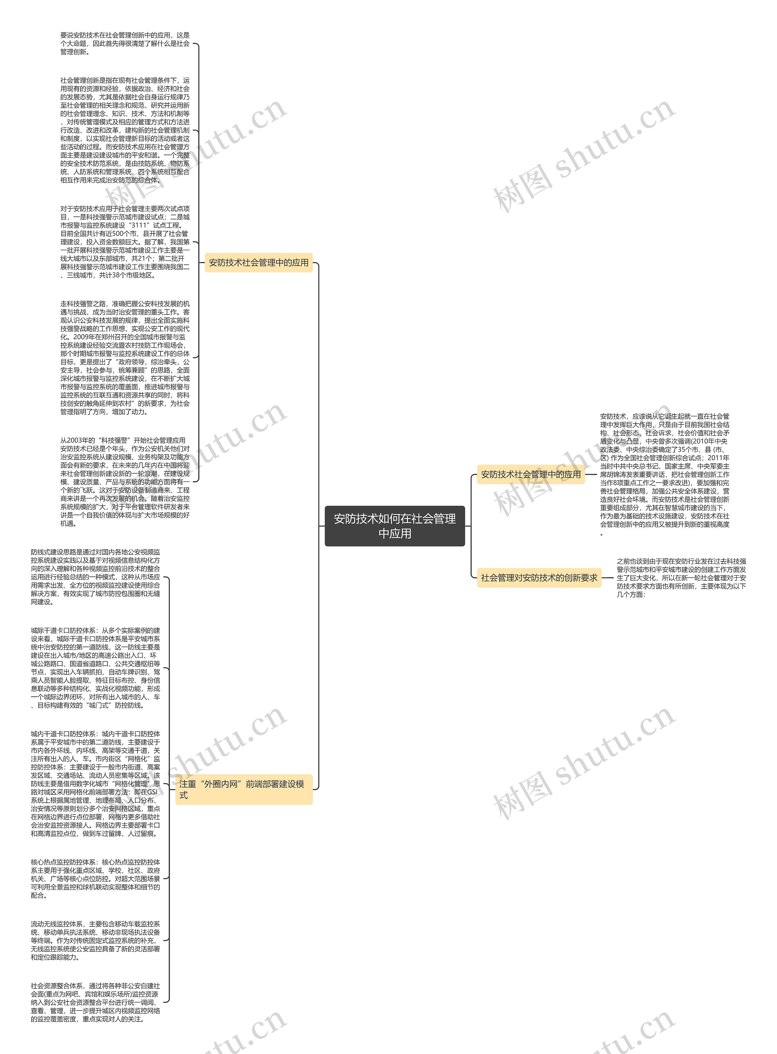 安防技术如何在社会管理中应用思维导图