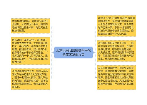 北京大兴旧宫镇数千平米仓库区发生火灾