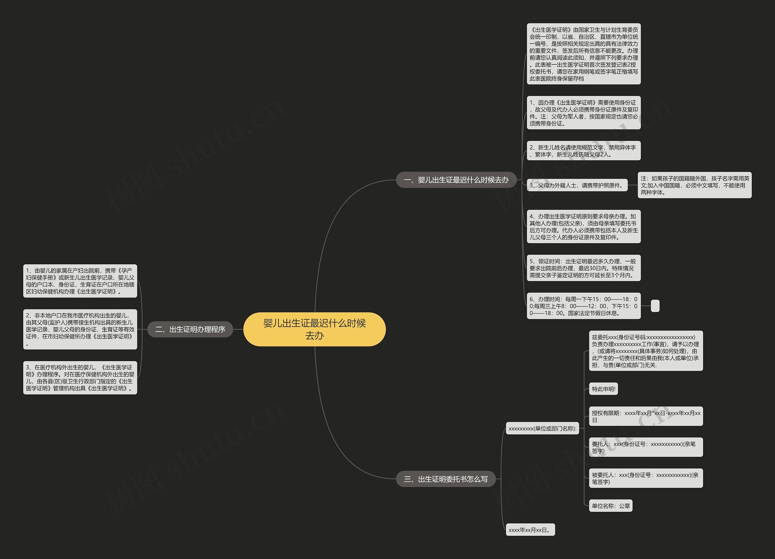 婴儿出生证最迟什么时候去办思维导图