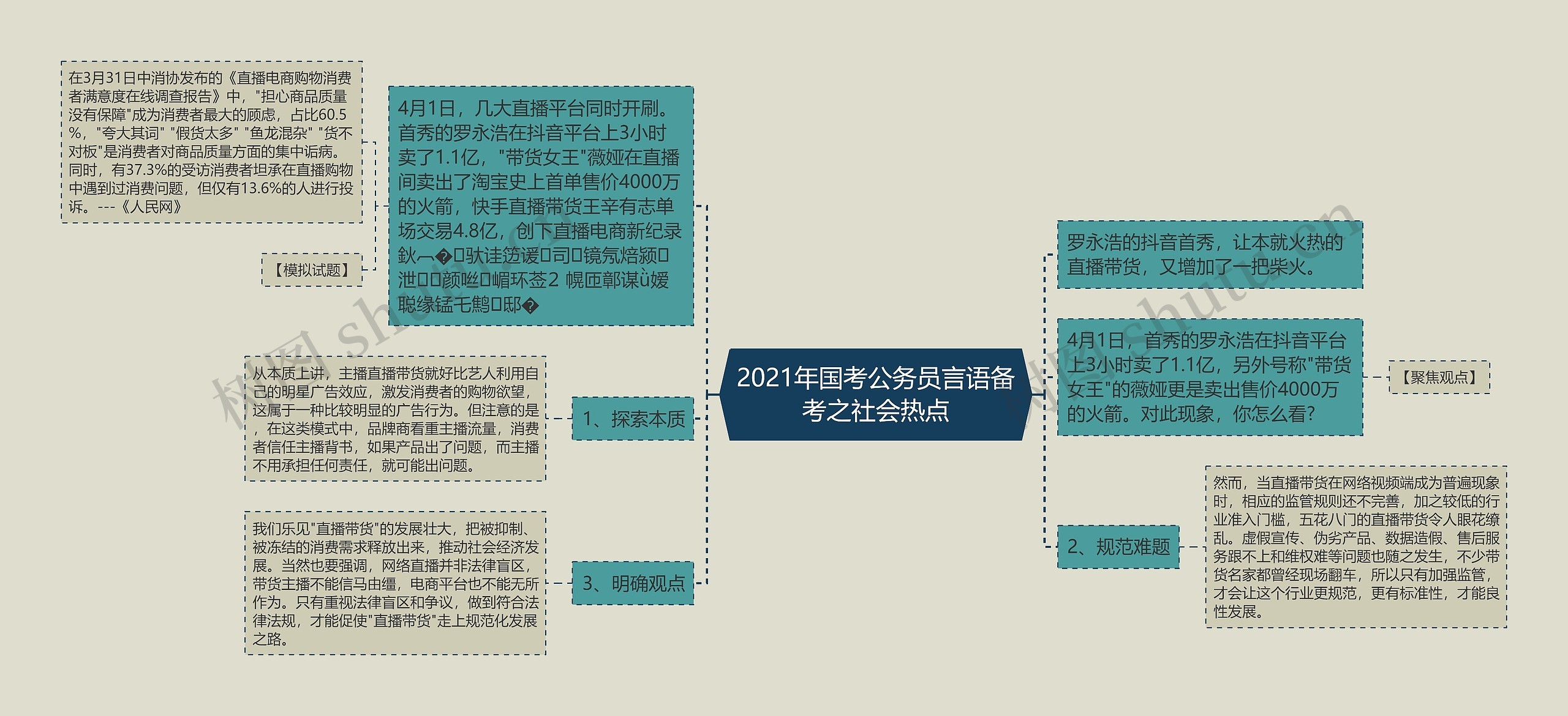 2021年国考公务员言语备考之社会热点