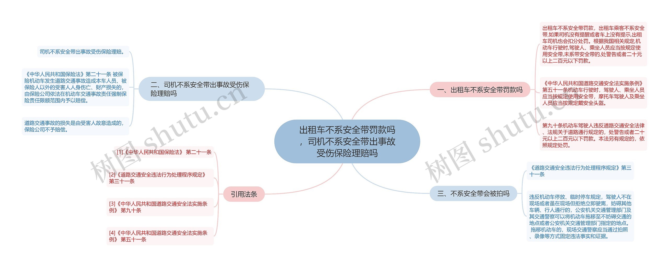 出租车不系安全带罚款吗，司机不系安全带出事故受伤保险理赔吗思维导图