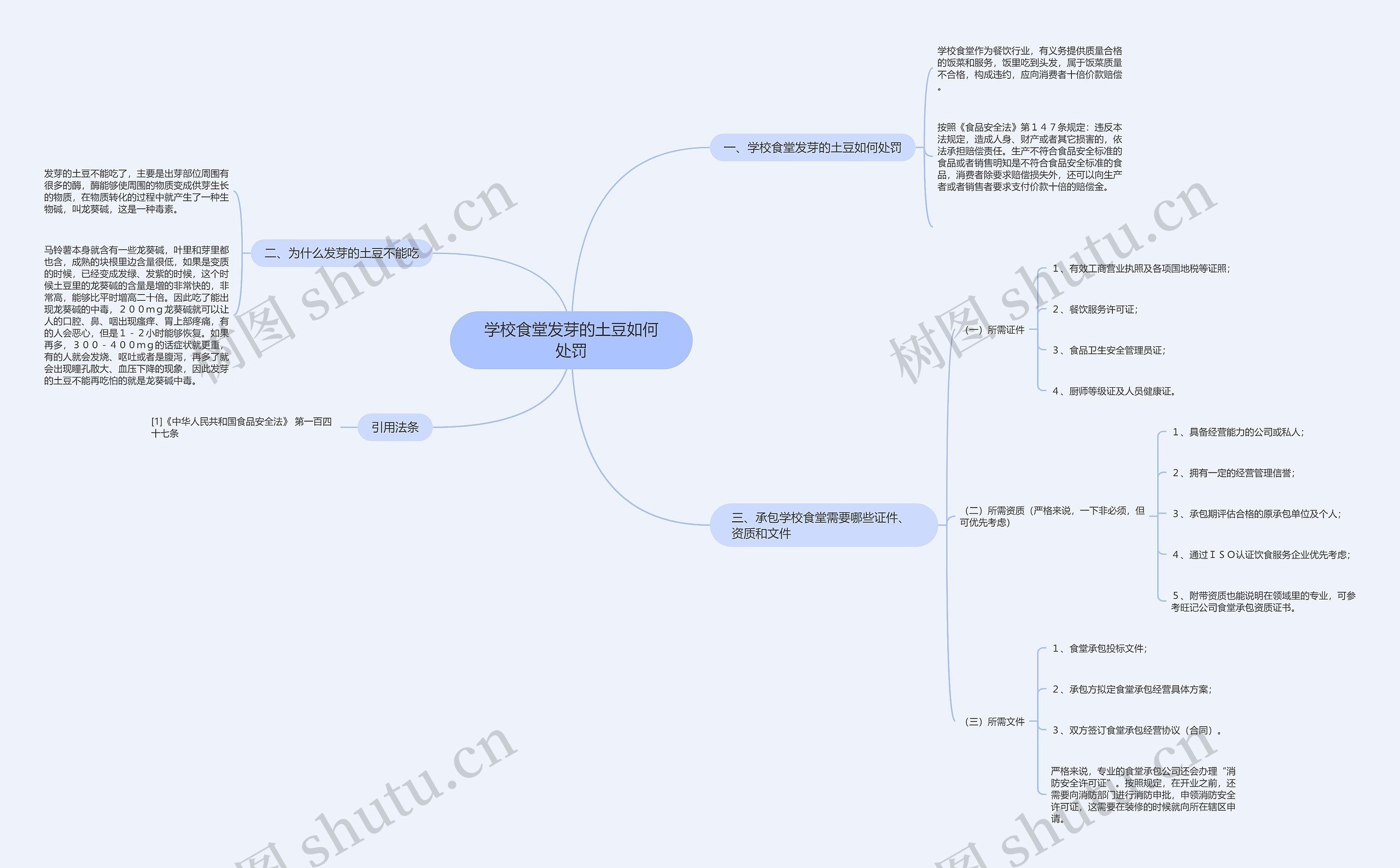 学校食堂发芽的土豆如何处罚思维导图