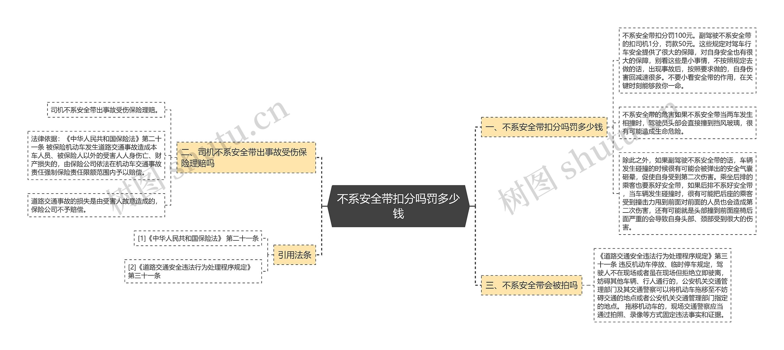 不系安全带扣分吗罚多少钱