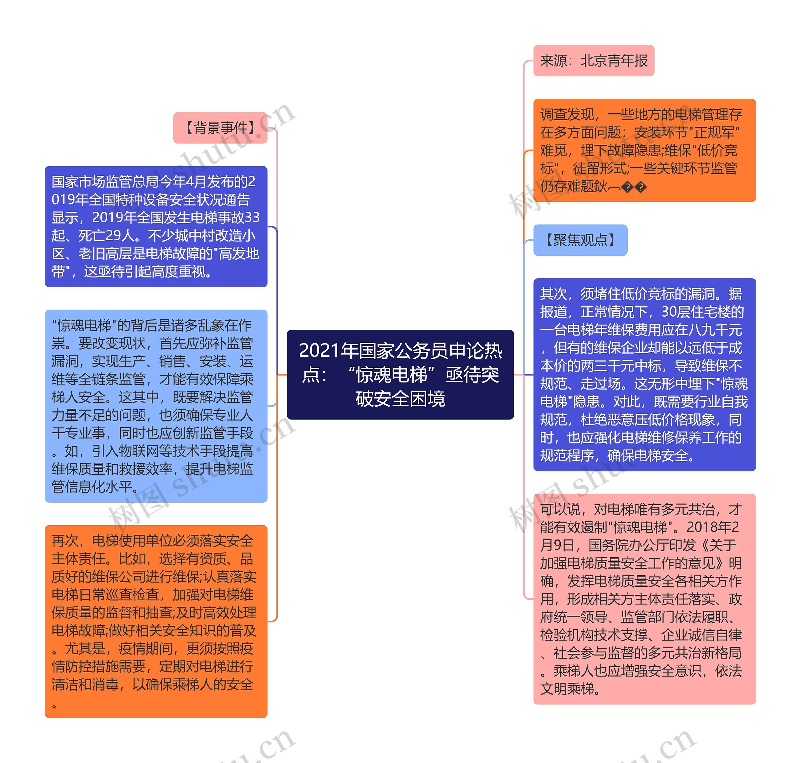 2021年国家公务员申论热点：“惊魂电梯”亟待突破安全困境