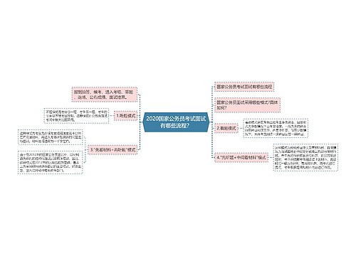 2020国家公务员考试面试有哪些流程？