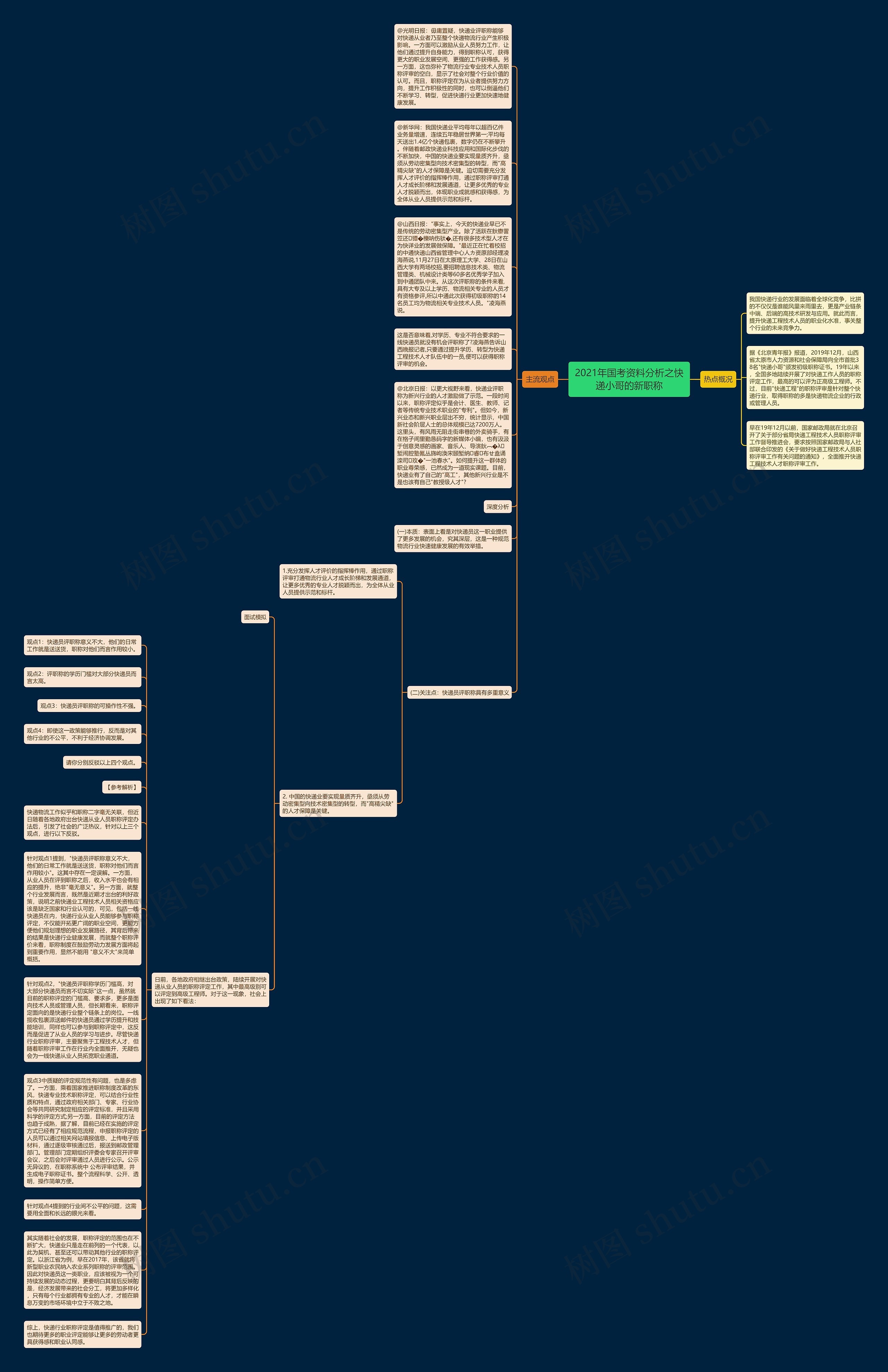 2021年国考资料分析之快递小哥的新职称思维导图