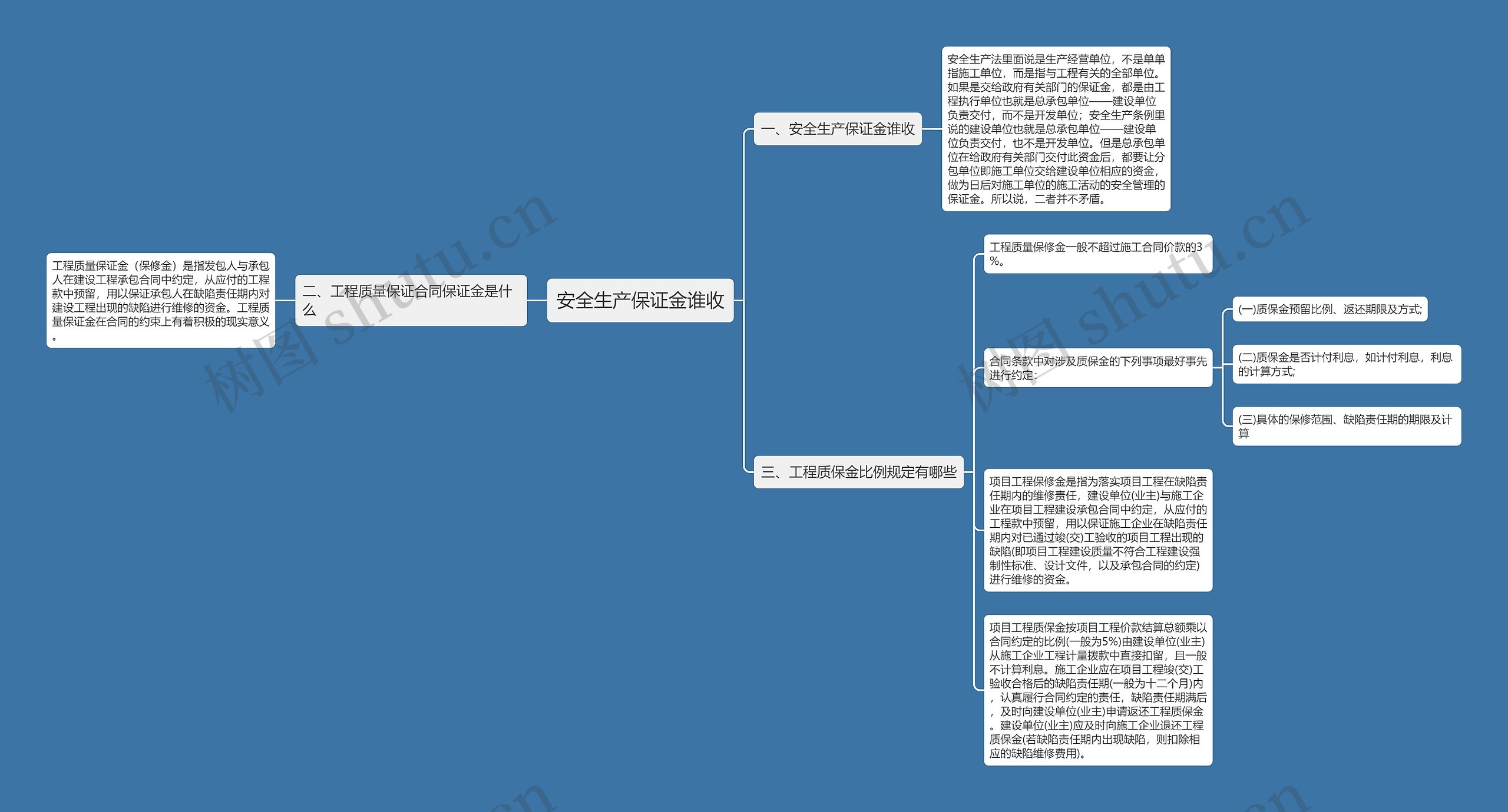 安全生产保证金谁收