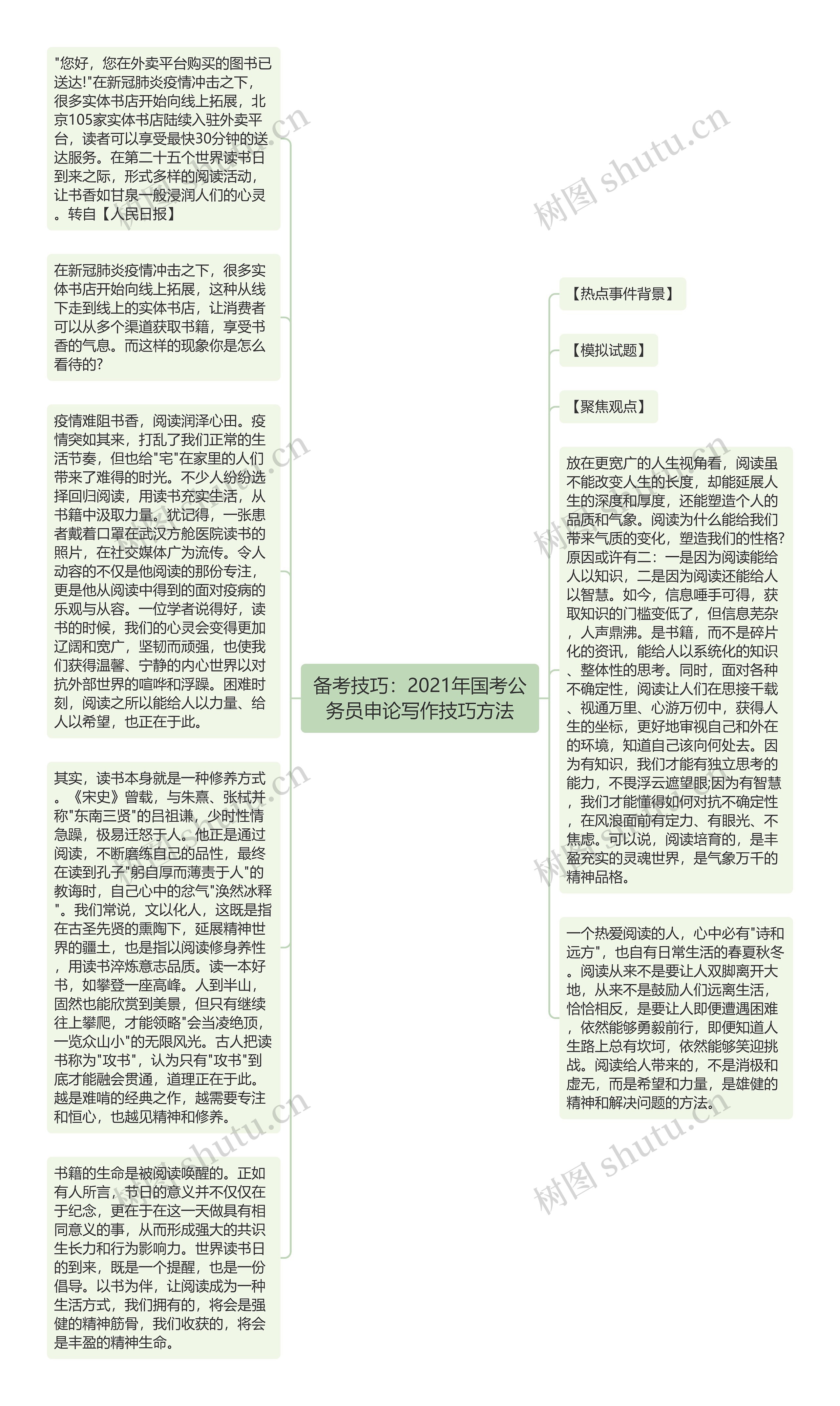 备考技巧：2021年国考公务员申论写作技巧方法思维导图