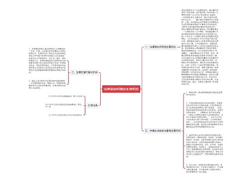 法律是如何规定生育权的