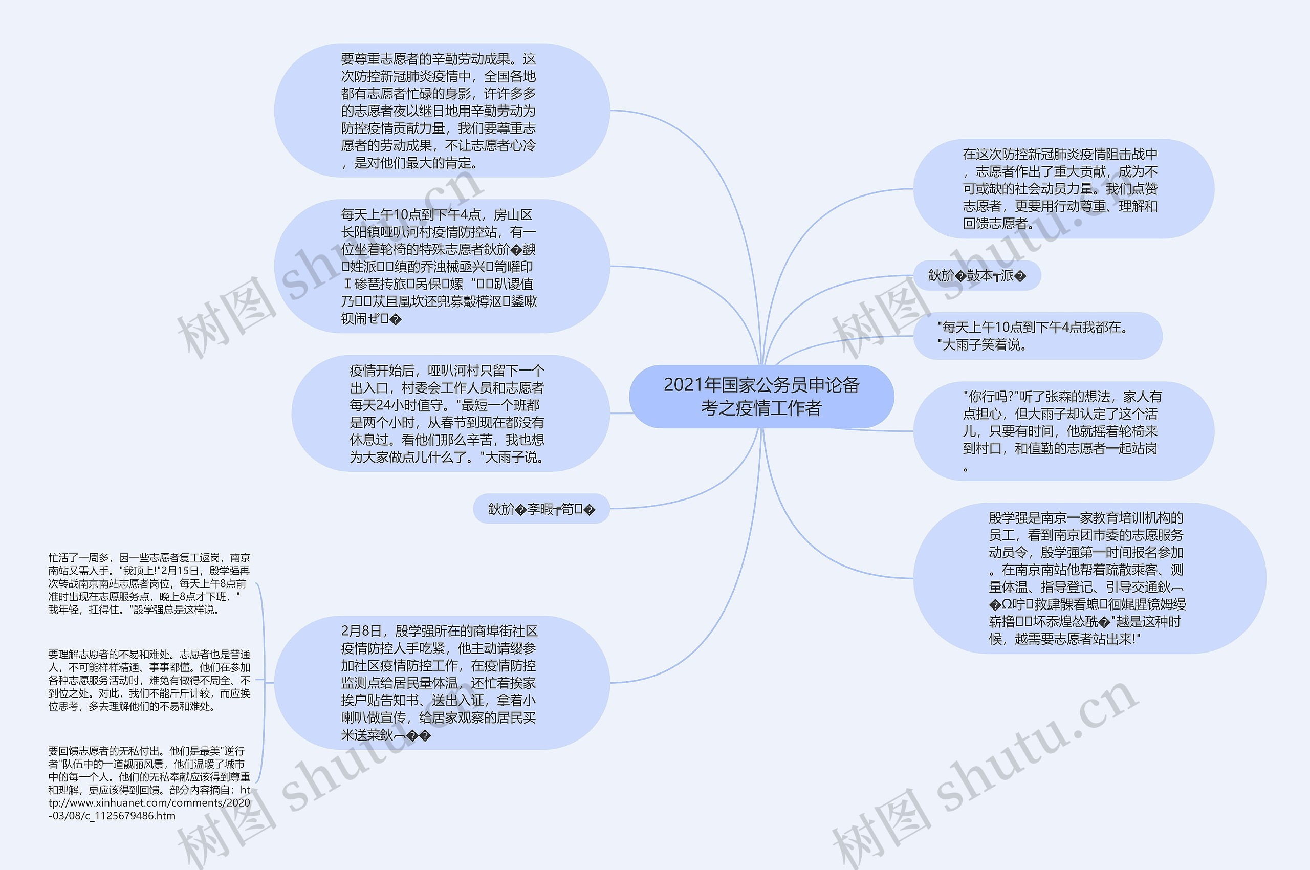 2021年国家公务员申论备考之疫情工作者思维导图