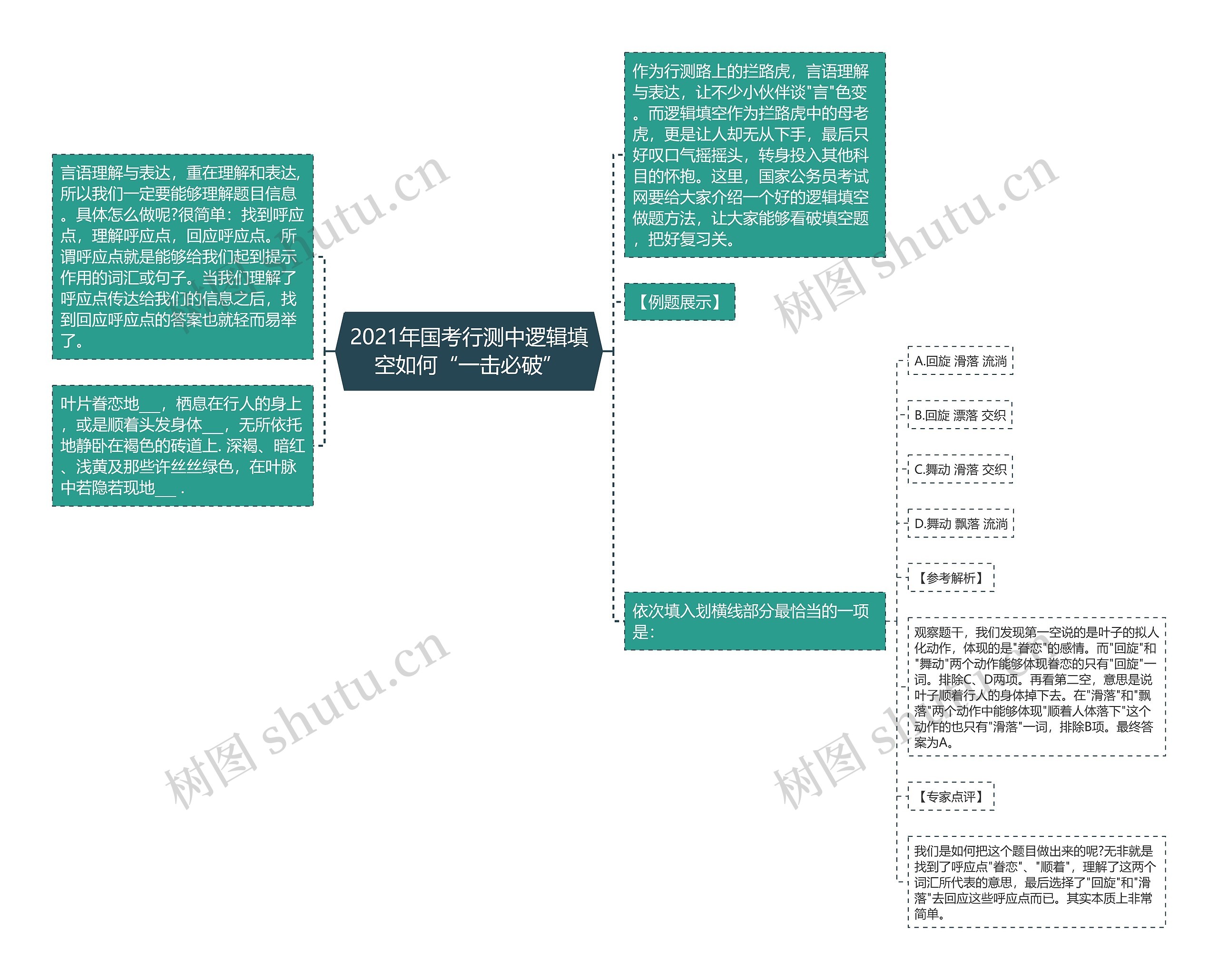 2021年国考行测中逻辑填空如何“一击必破”