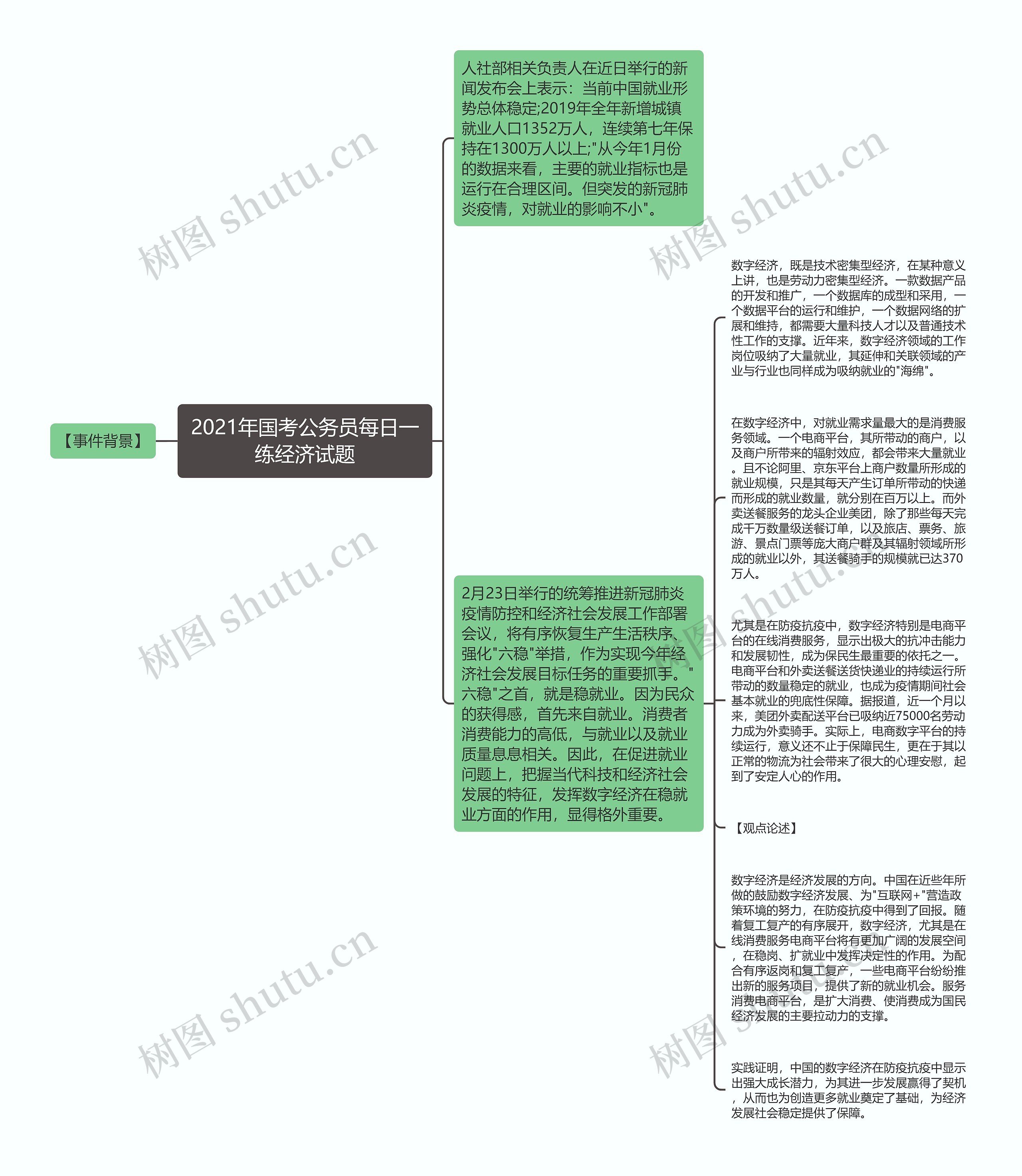 2021年国考公务员每日一练经济试题