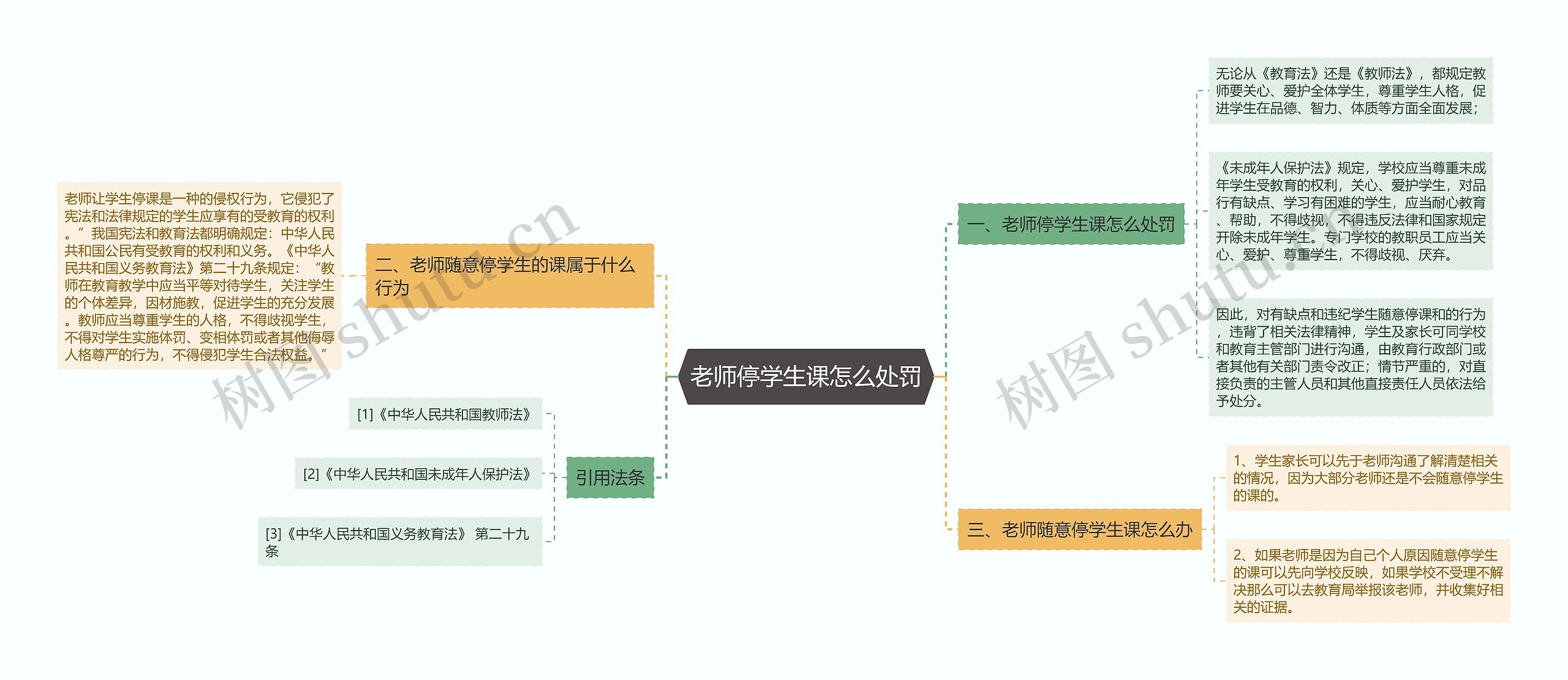 老师停学生课怎么处罚思维导图