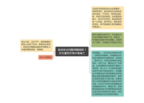 食品安全问题再酿惨剧 1岁女童吃炸鸡中毒身亡