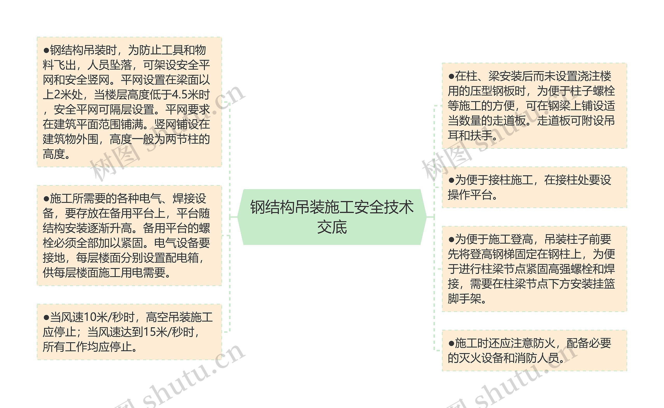 钢结构吊装施工安全技术交底