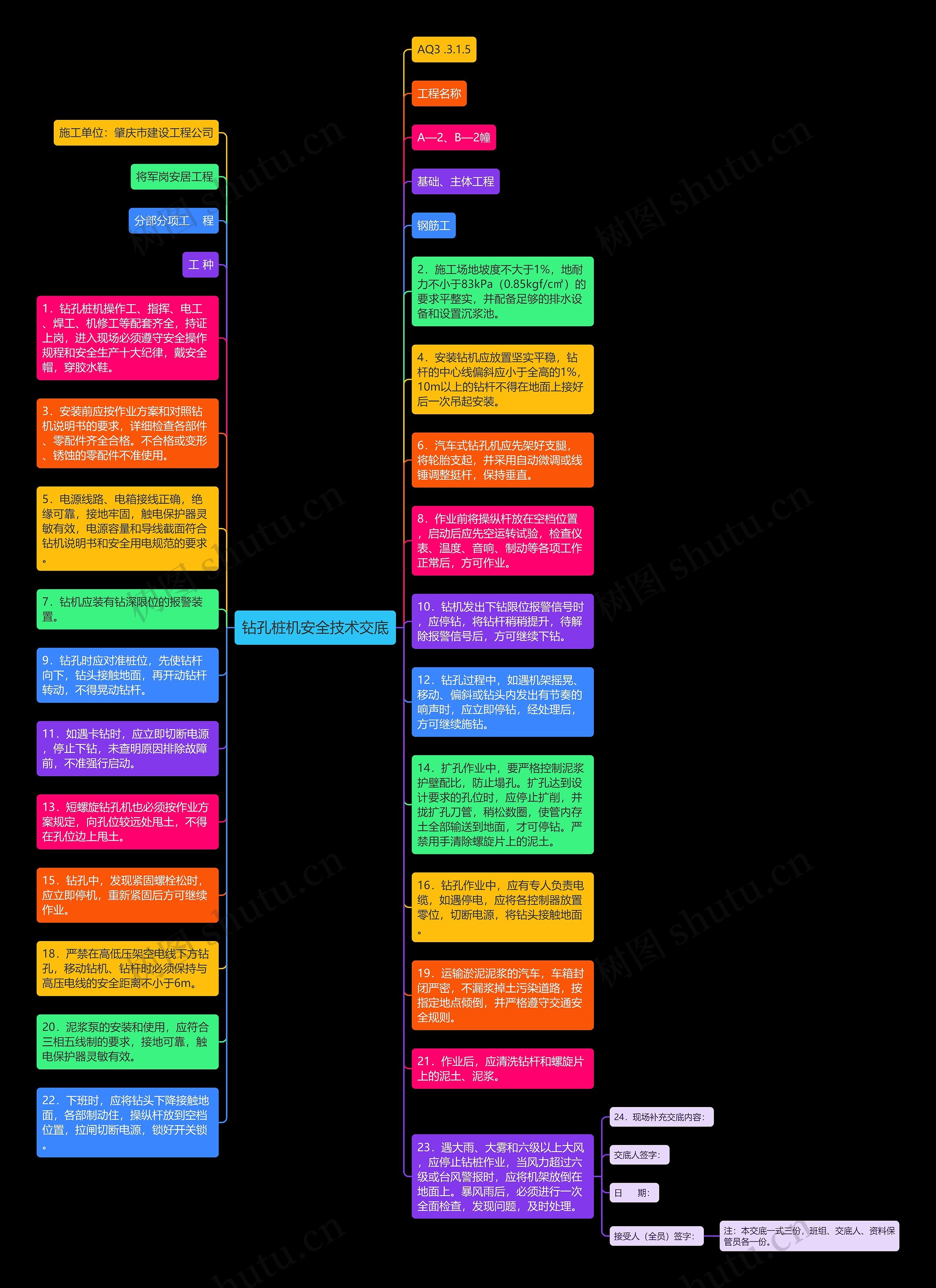 钻孔桩机安全技术交底思维导图