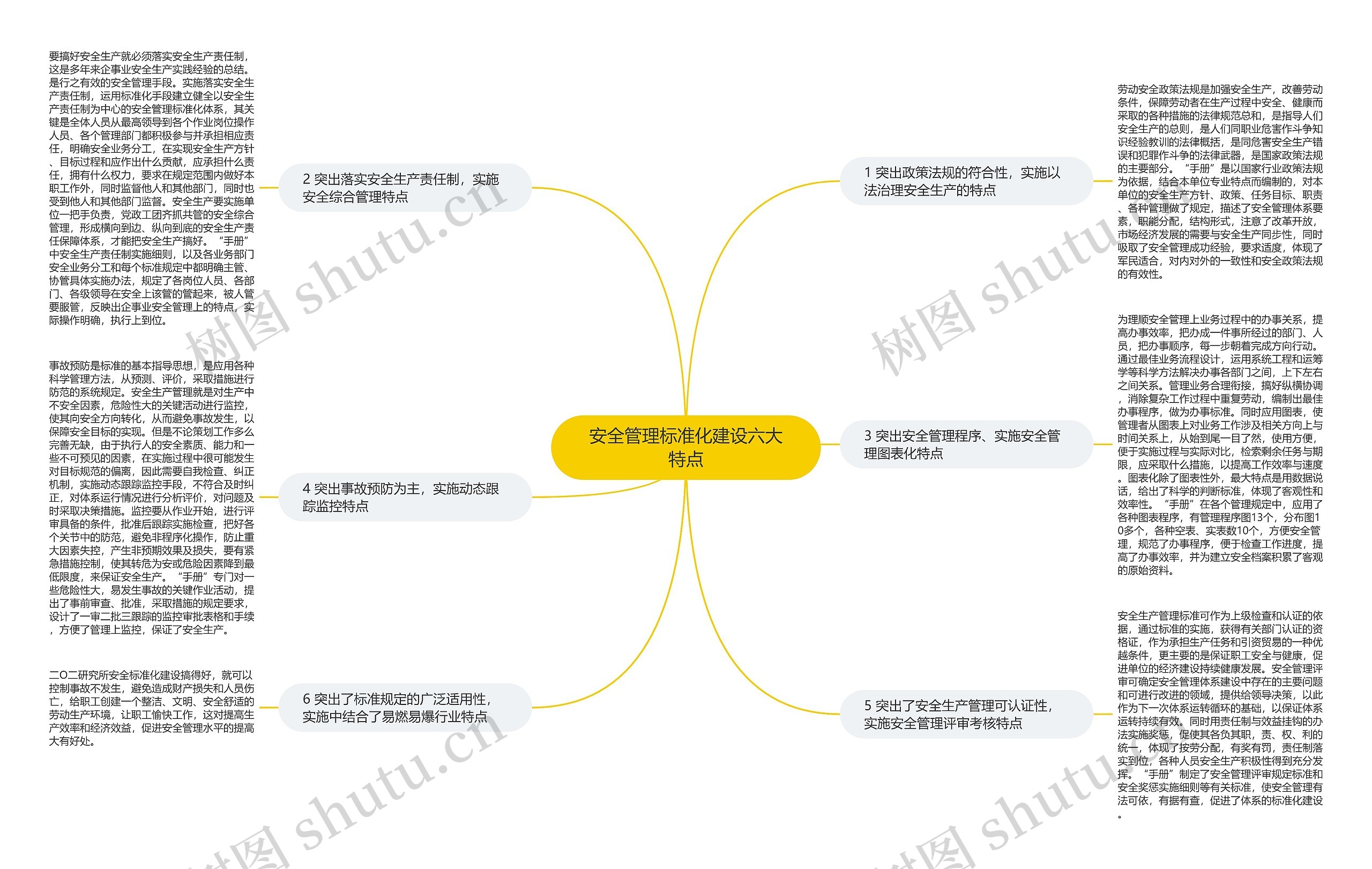 安全管理标准化建设六大特点