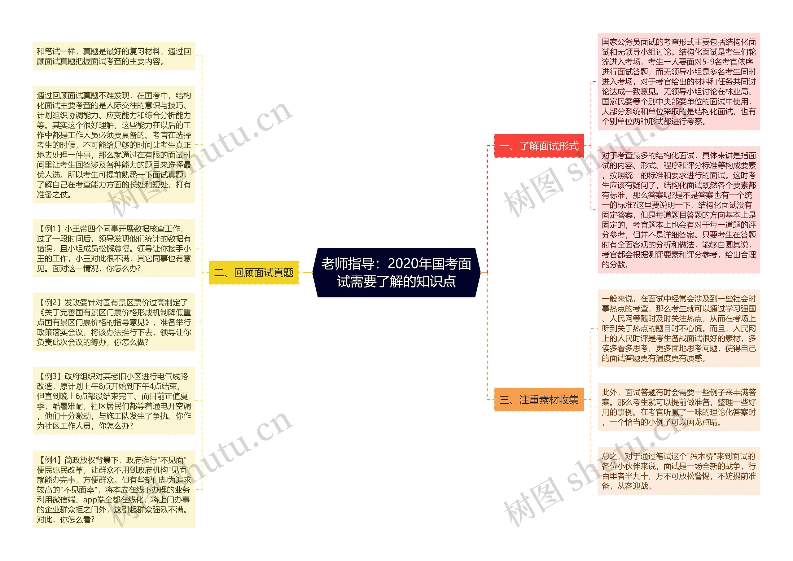 老师指导：2020年国考面试需要了解的知识点思维导图